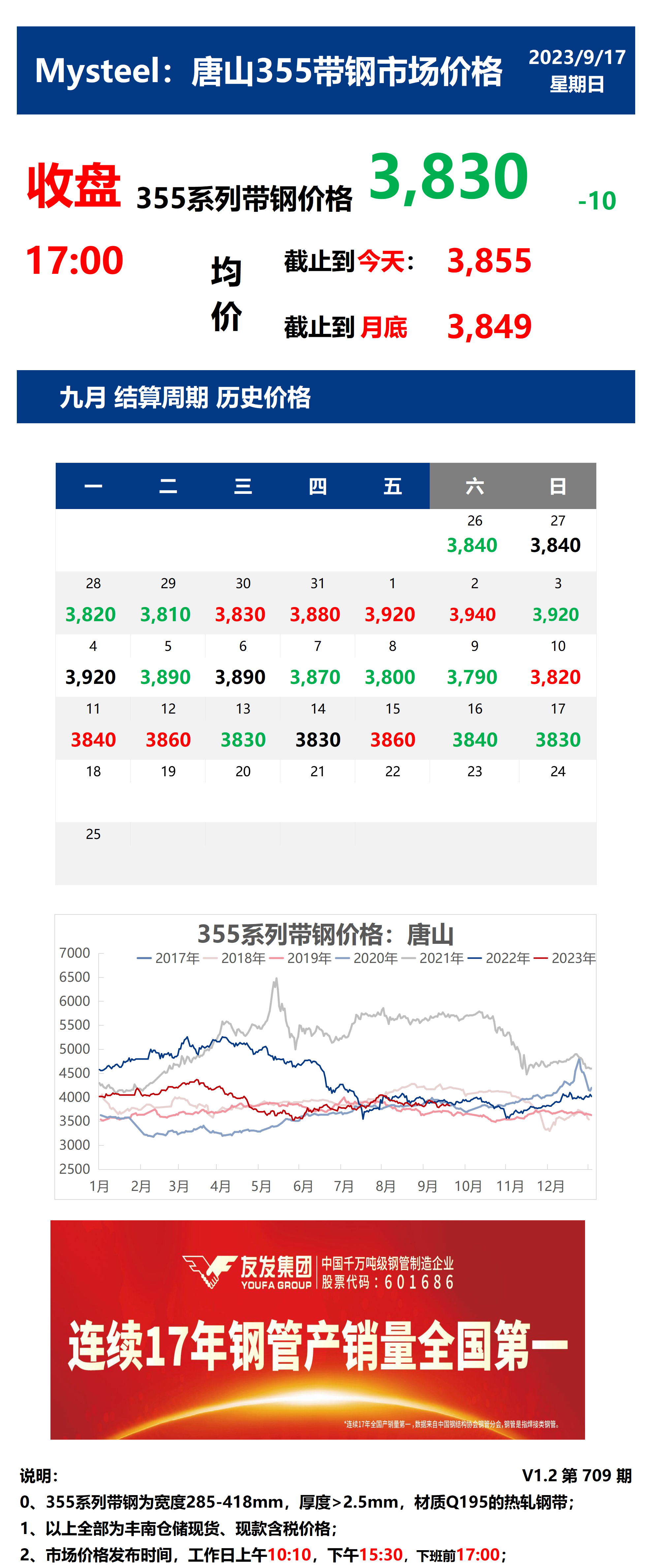 <a href='https://www.mysteel.com/' target='_blank' style='color:#3861ab'>Mysteel</a>：17日唐山355系列带钢市场价格（收盘17:00）