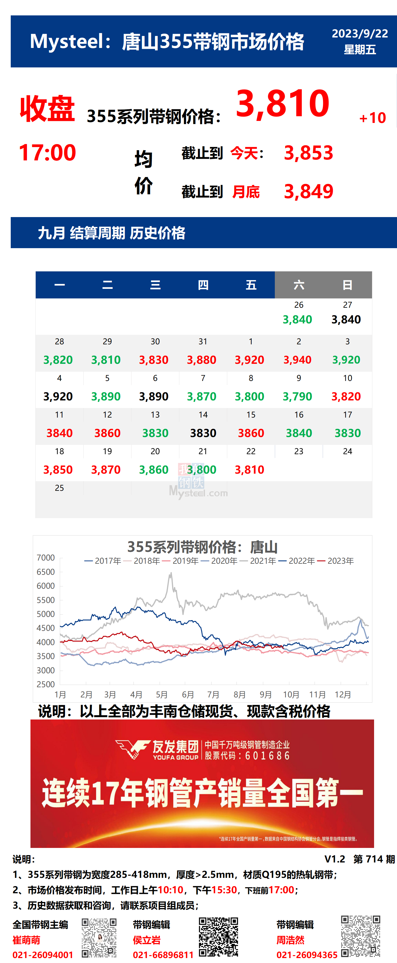 <a href='https://m.mysteel.com/' target='_blank' style='color:#3861ab'>Mysteel</a>：22日唐山355系列带钢市场价格（收盘17:00）