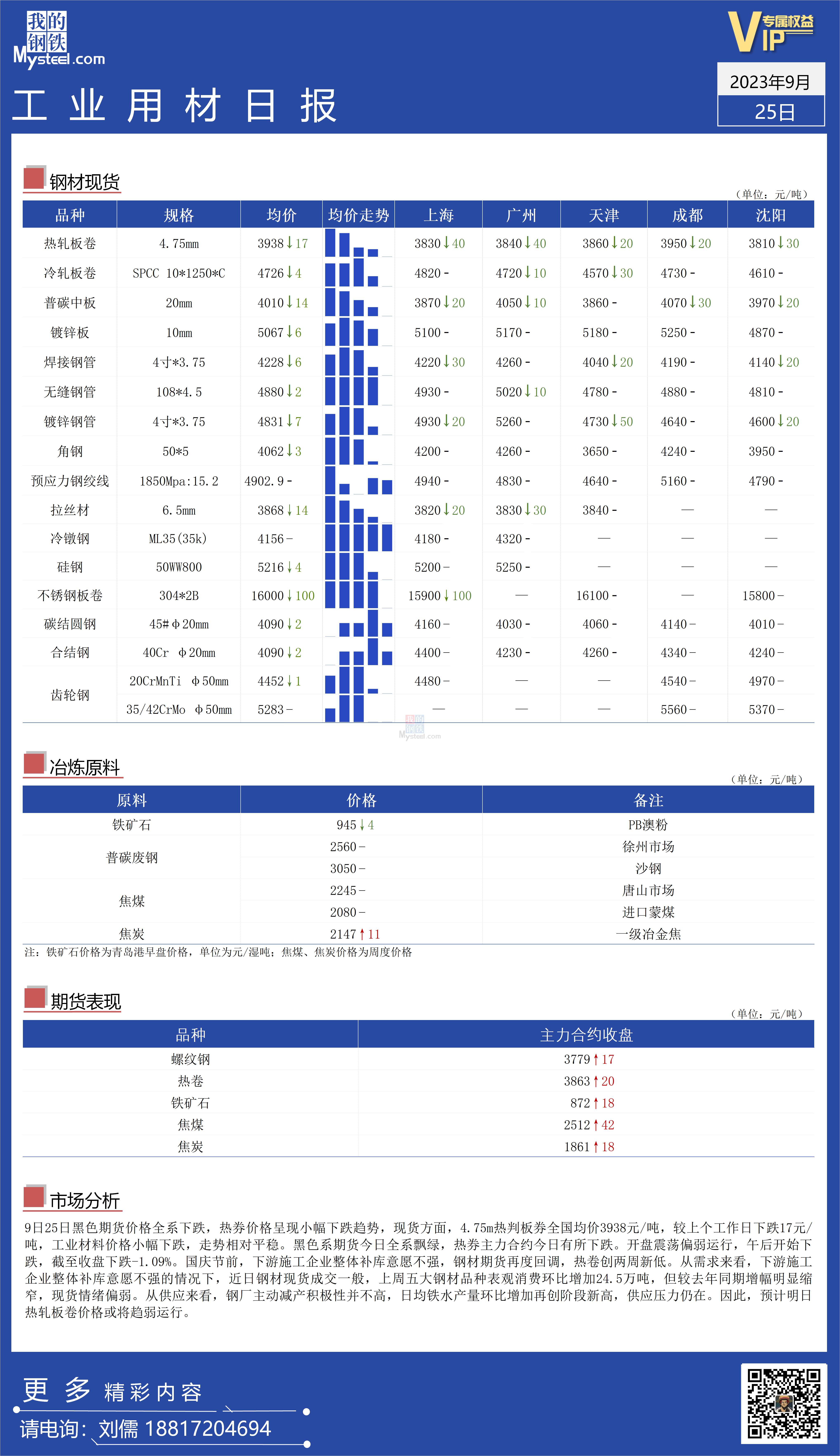 <a href='https://m.mysteel.com/' target='_blank' style='color:#3861ab'>Mysteel</a>：全国工业材料价格偏弱运行