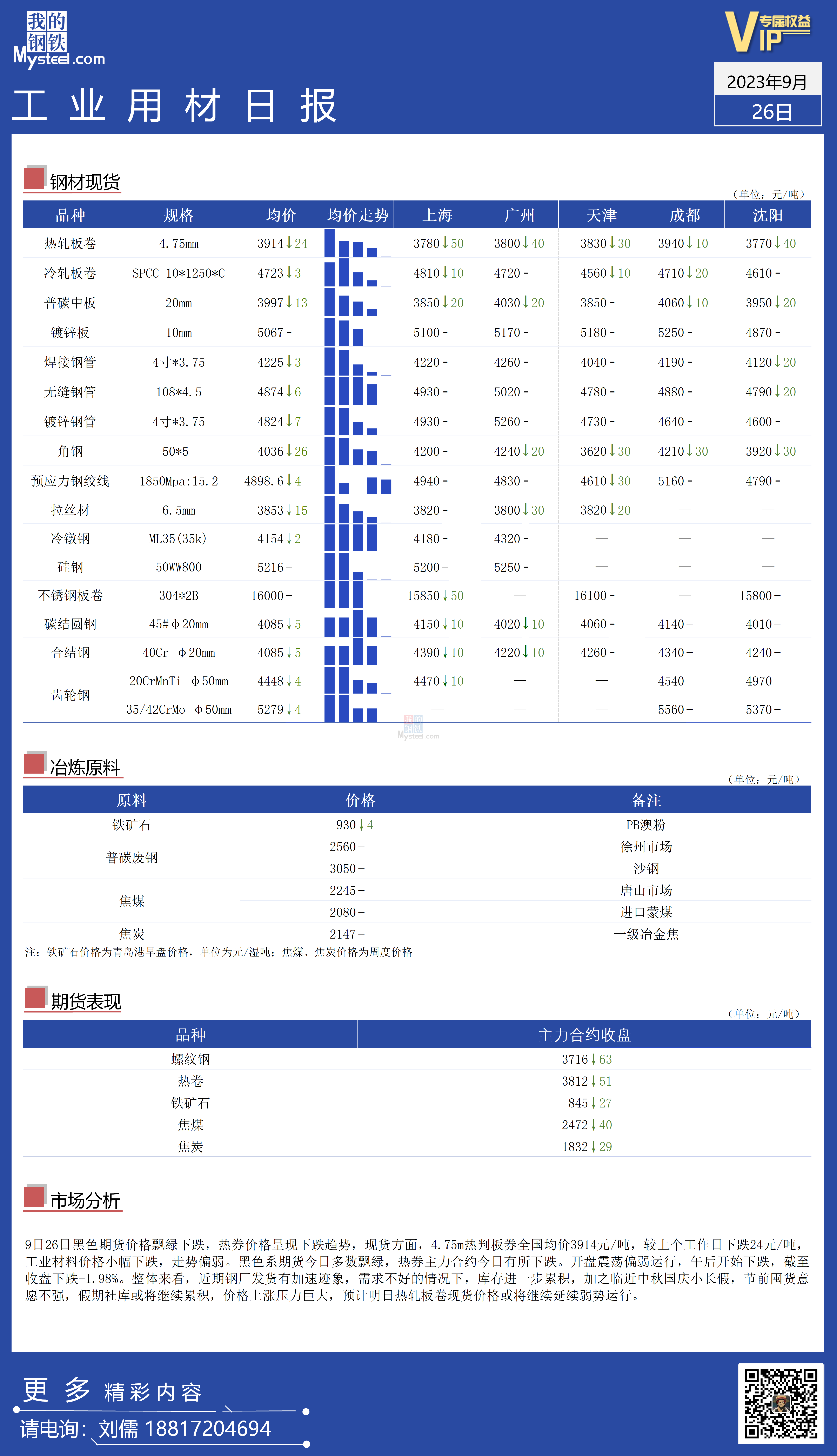 <a href='https://www.mysteel.com/' target='_blank' style='color:#3861ab'>Mysteel</a>：全国工业材料价格持续偏弱运行