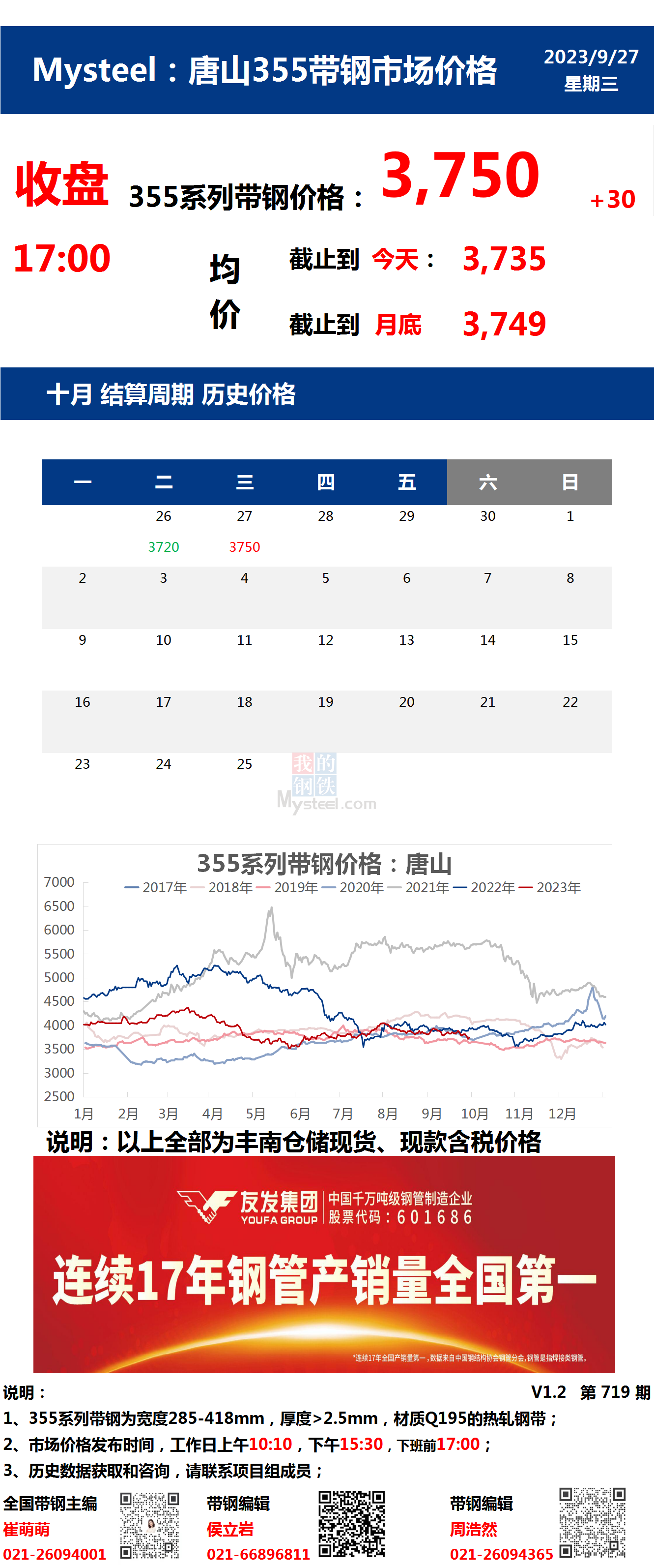 <a href='https://www.mysteel.com/' target='_blank' style='color:#3861ab'>Mysteel</a>：27日唐山355系列带钢市场价格（收盘17:00）