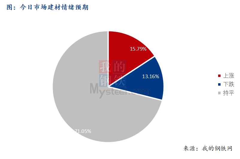 <a href='https://www.mysteel.com/' target='_blank' style='color:#3861ab'>Mysteel</a>早报：西南建筑钢材早盘价格预计震荡运行