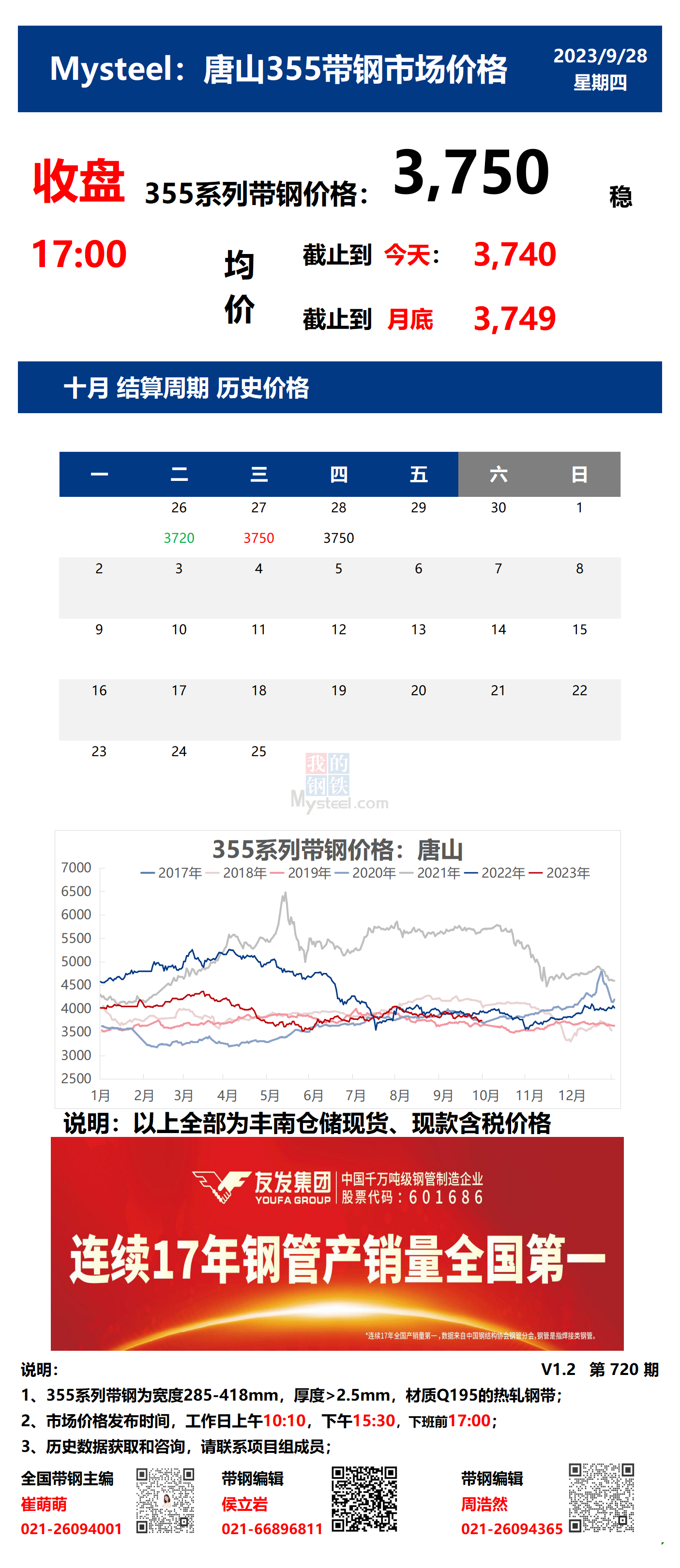 <a href='https://www.mysteel.com/' target='_blank' style='color:#3861ab'>Mysteel</a>：28日唐山355系列带钢市场价格（收盘17:00）