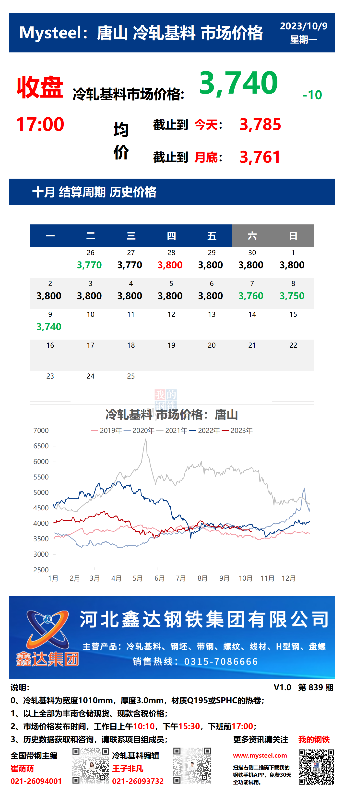 <a href='https://m.mysteel.com/' target='_blank' style='color:#3861ab'>Mysteel</a>：9日唐山冷轧基料市场价格(收盘17:00)