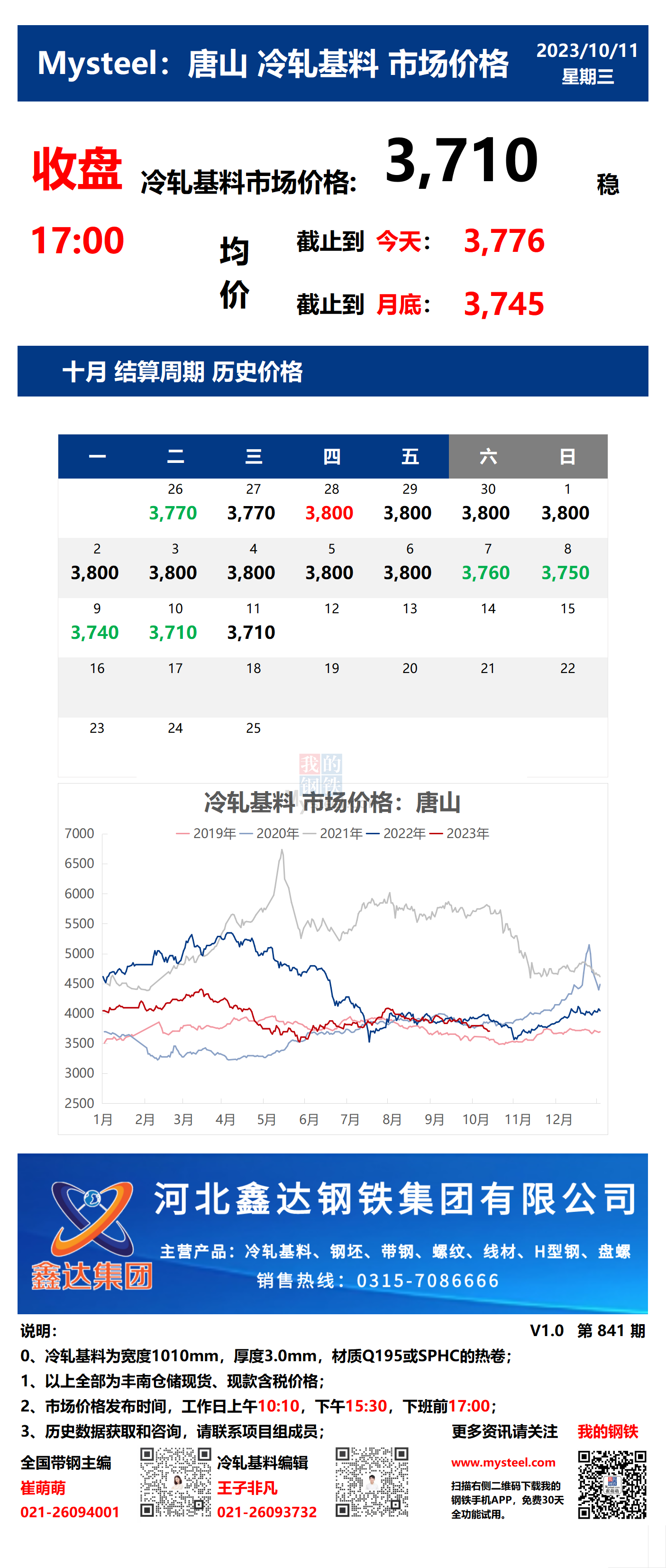 <a href='https://www.mysteel.com/' target='_blank' style='color:#3861ab'>Mysteel</a>：11日唐山冷轧基料市场价格(收盘17:00)