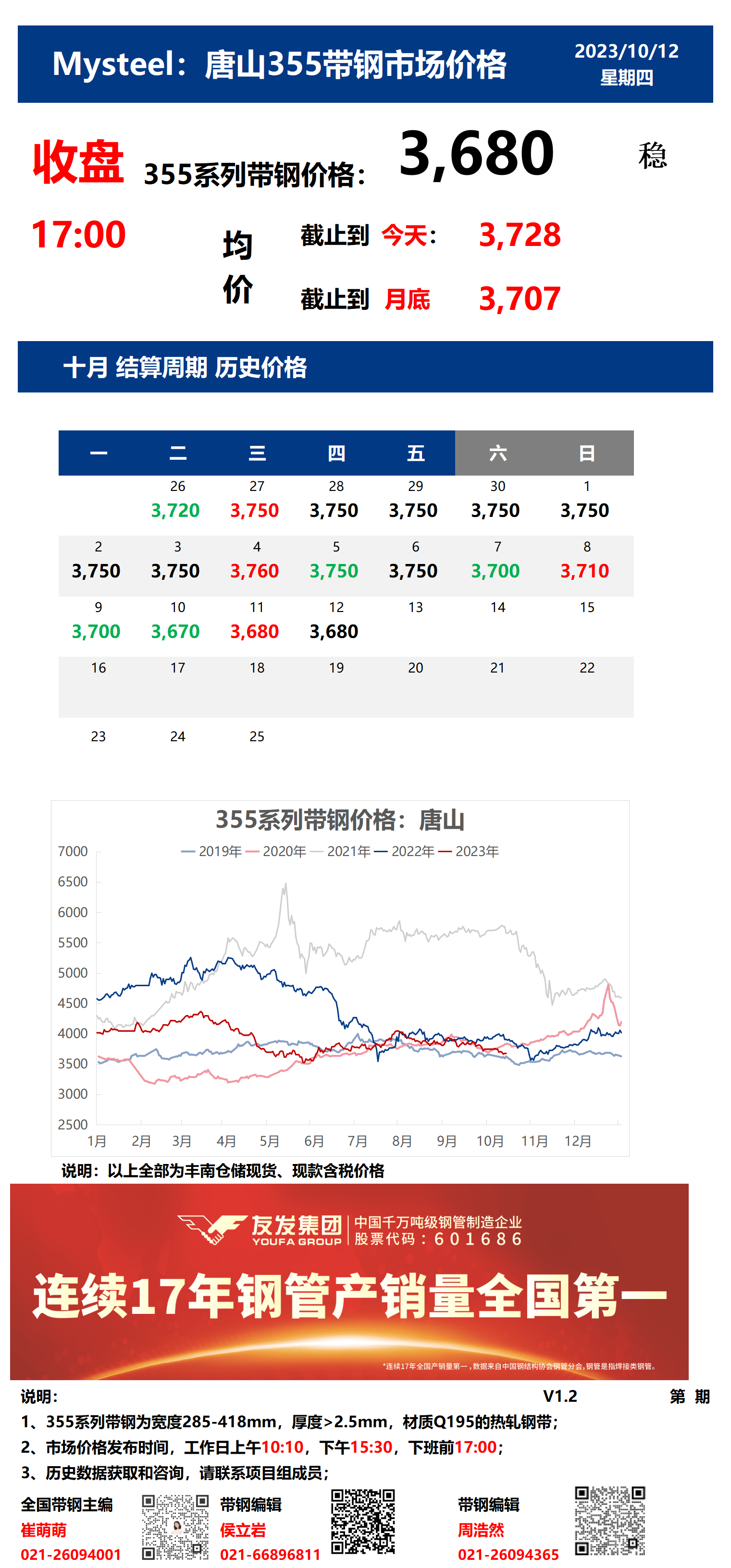 <a href='https://m.mysteel.com/' target='_blank' style='color:#3861ab'>Mysteel</a>：12日唐山355系列带钢市场价格（收盘17:00）