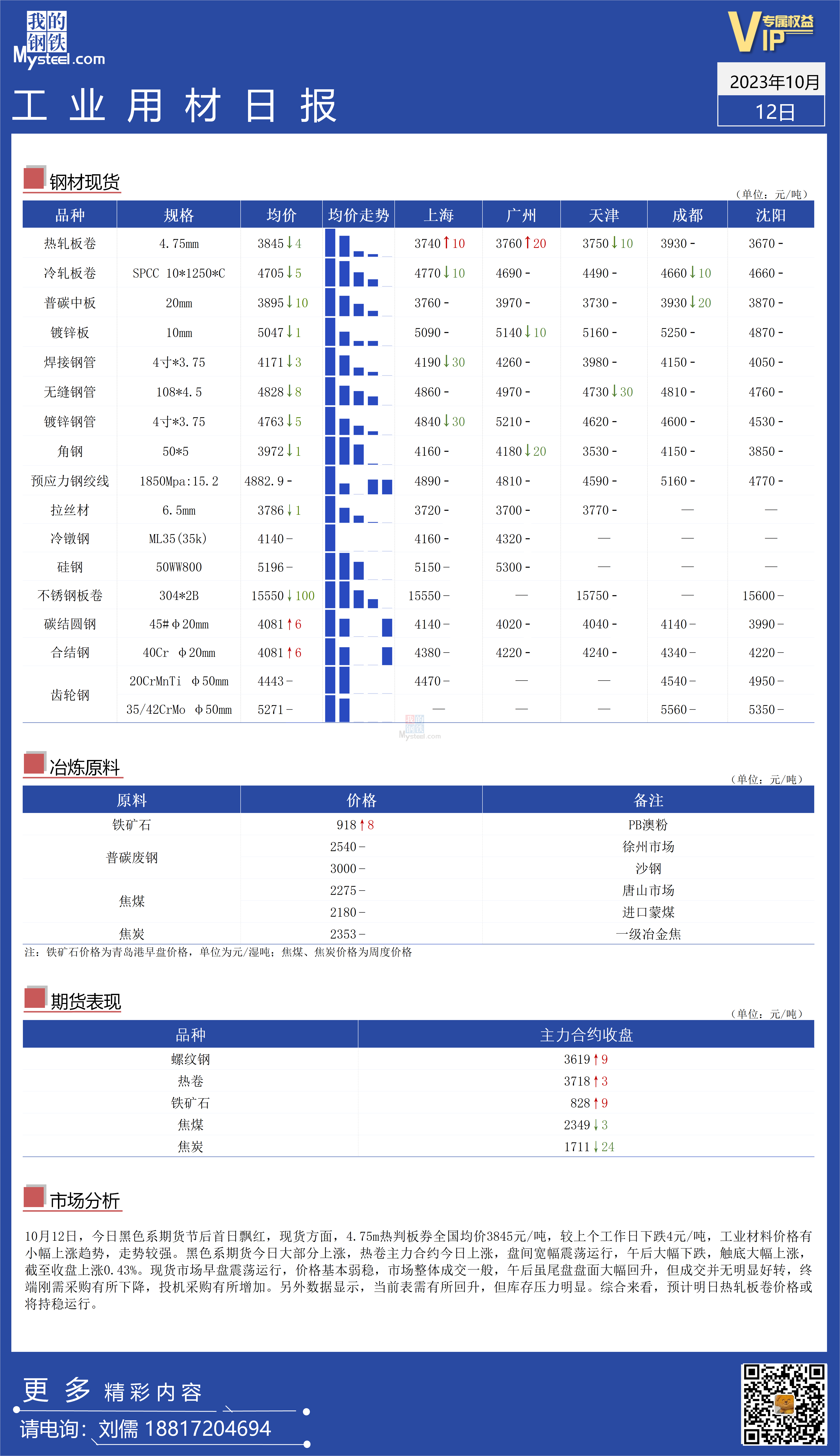 <a href='https://m.mysteel.com/' target='_blank' style='color:#3861ab'>Mysteel</a>：全国工业材料价格走势较强