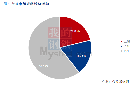 <a href='https://www.mysteel.com/' target='_blank' style='color:#3861ab'>Mysteel</a>早报：西南建筑钢材早盘价格预计震荡盘整为主