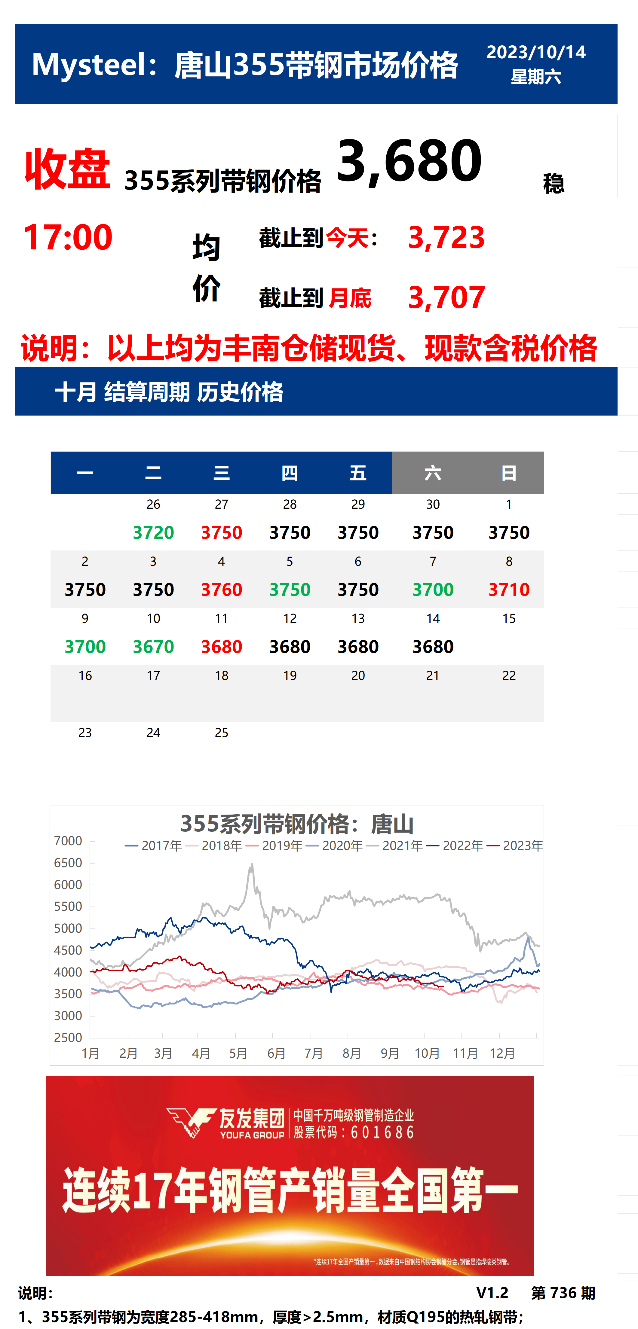 <a href='https://www.mysteel.com/' target='_blank' style='color:#3861ab'>Mysteel</a>：14日唐山355系列带钢市场价格（收盘17:00）