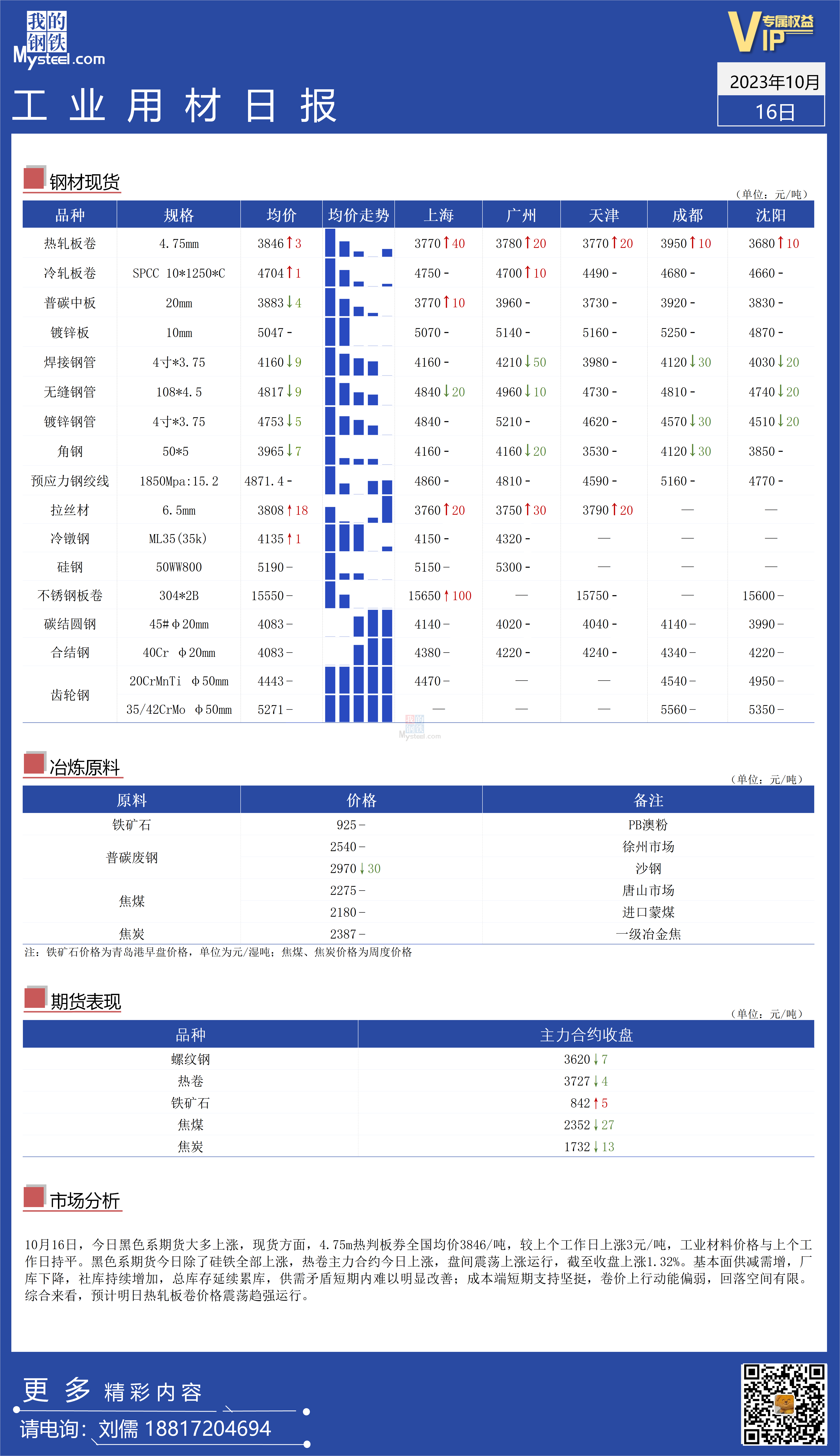 <a href='https://www.mysteel.com/' target='_blank' style='color:#3861ab'>Mysteel</a>：全国工业材料价格基本持平