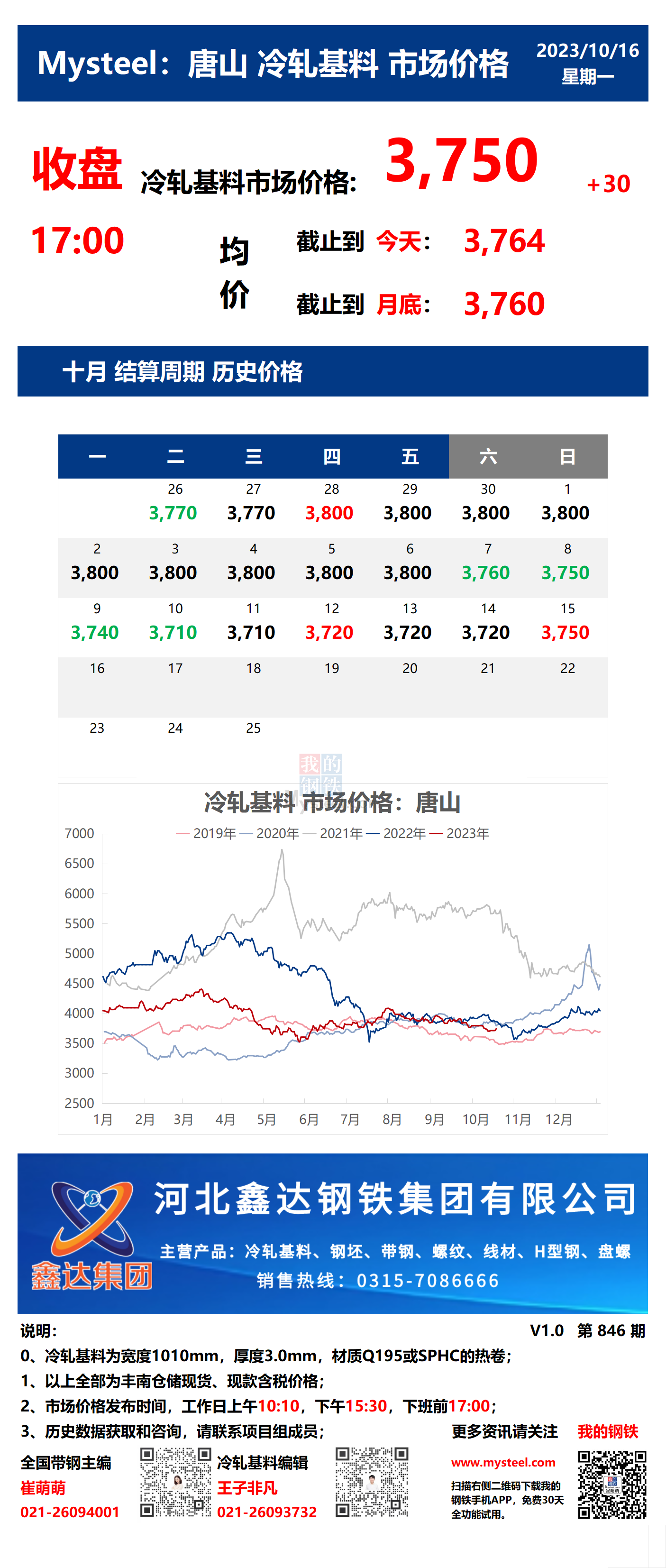 <a href='https://m.mysteel.com/' target='_blank' style='color:#3861ab'>Mysteel</a>：16日唐山冷轧基料市场价格(收盘17:00)