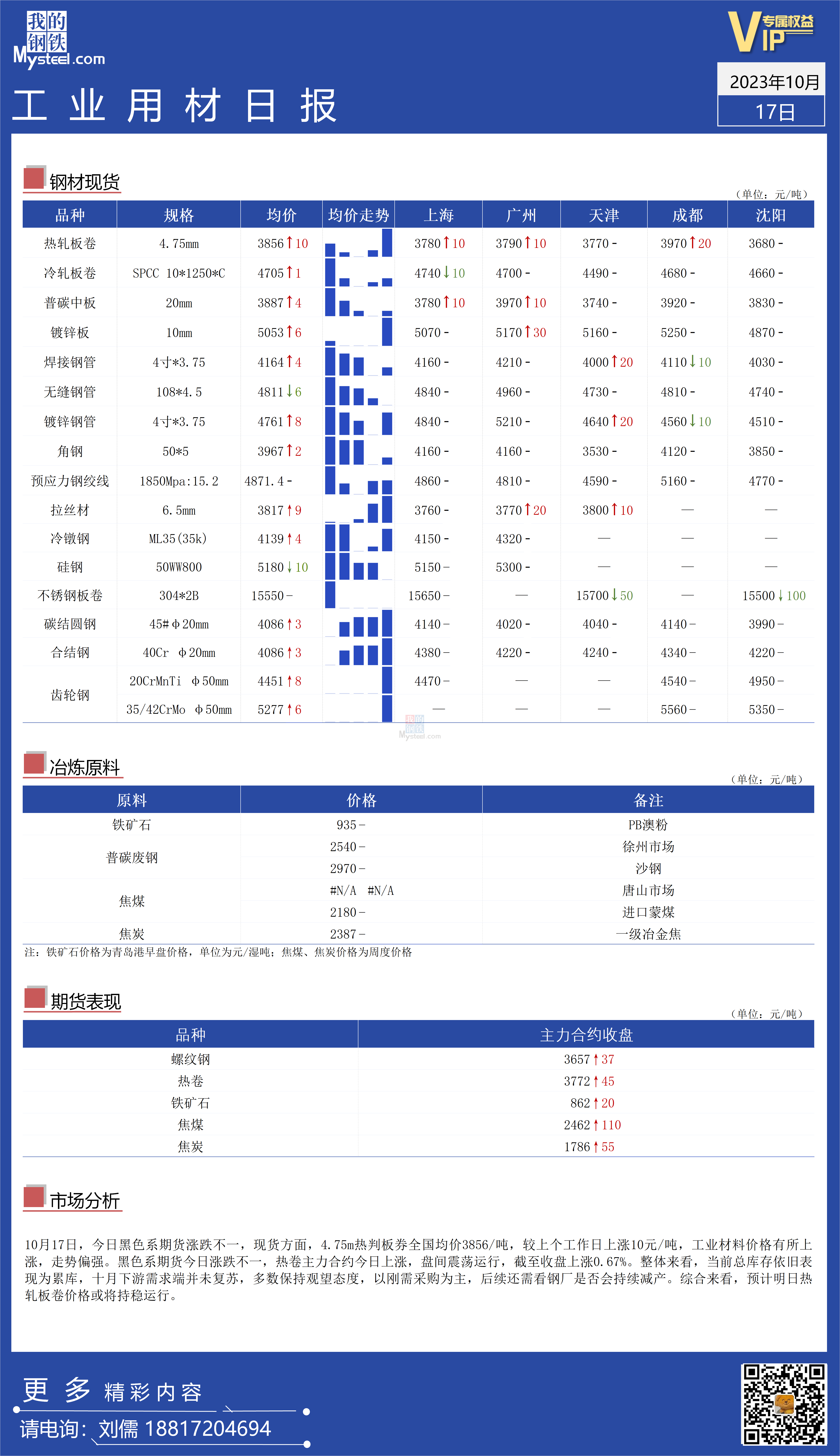 <a href='https://www.mysteel.com/' target='_blank' style='color:#3861ab'>Mysteel</a>：全国工业材料价格走势偏强