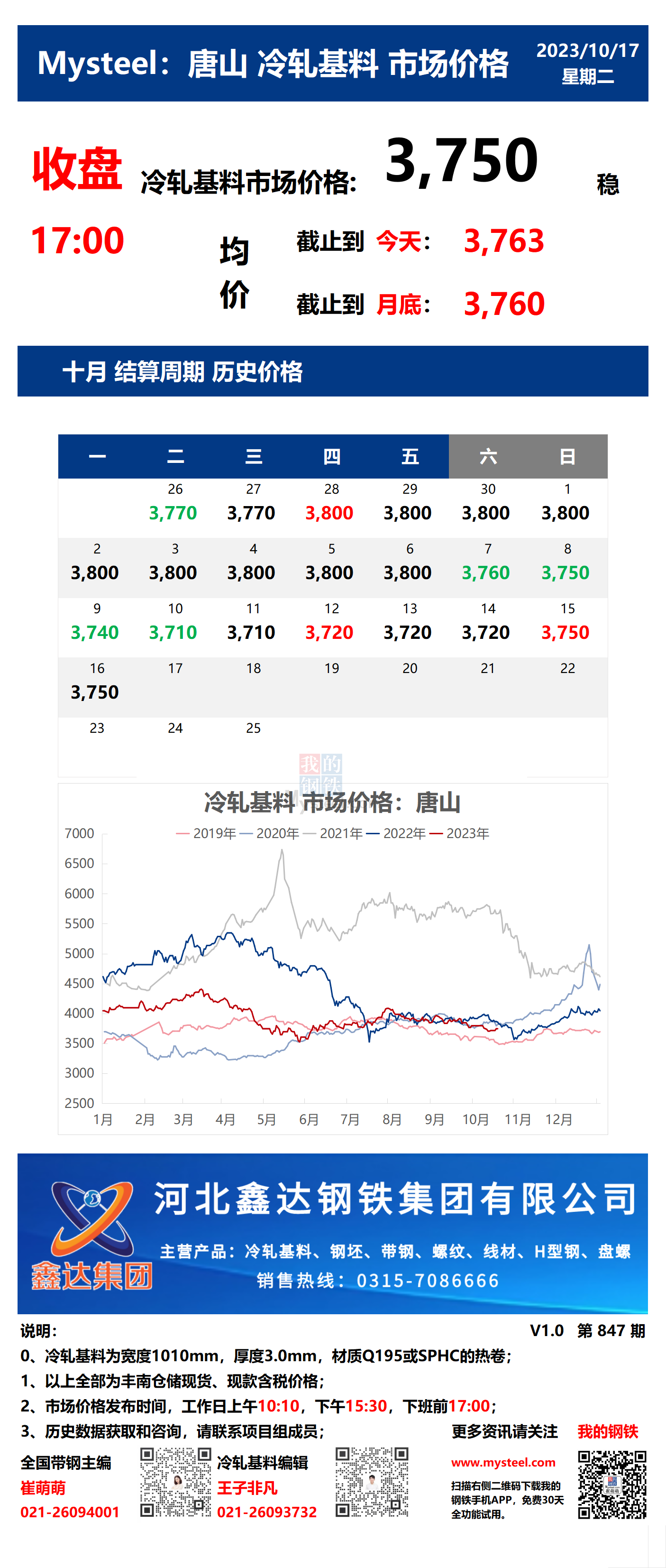 <a href='https://www.mysteel.com/' target='_blank' style='color:#3861ab'>Mysteel</a>：17日唐山冷轧基料市场价格(收盘17:00)