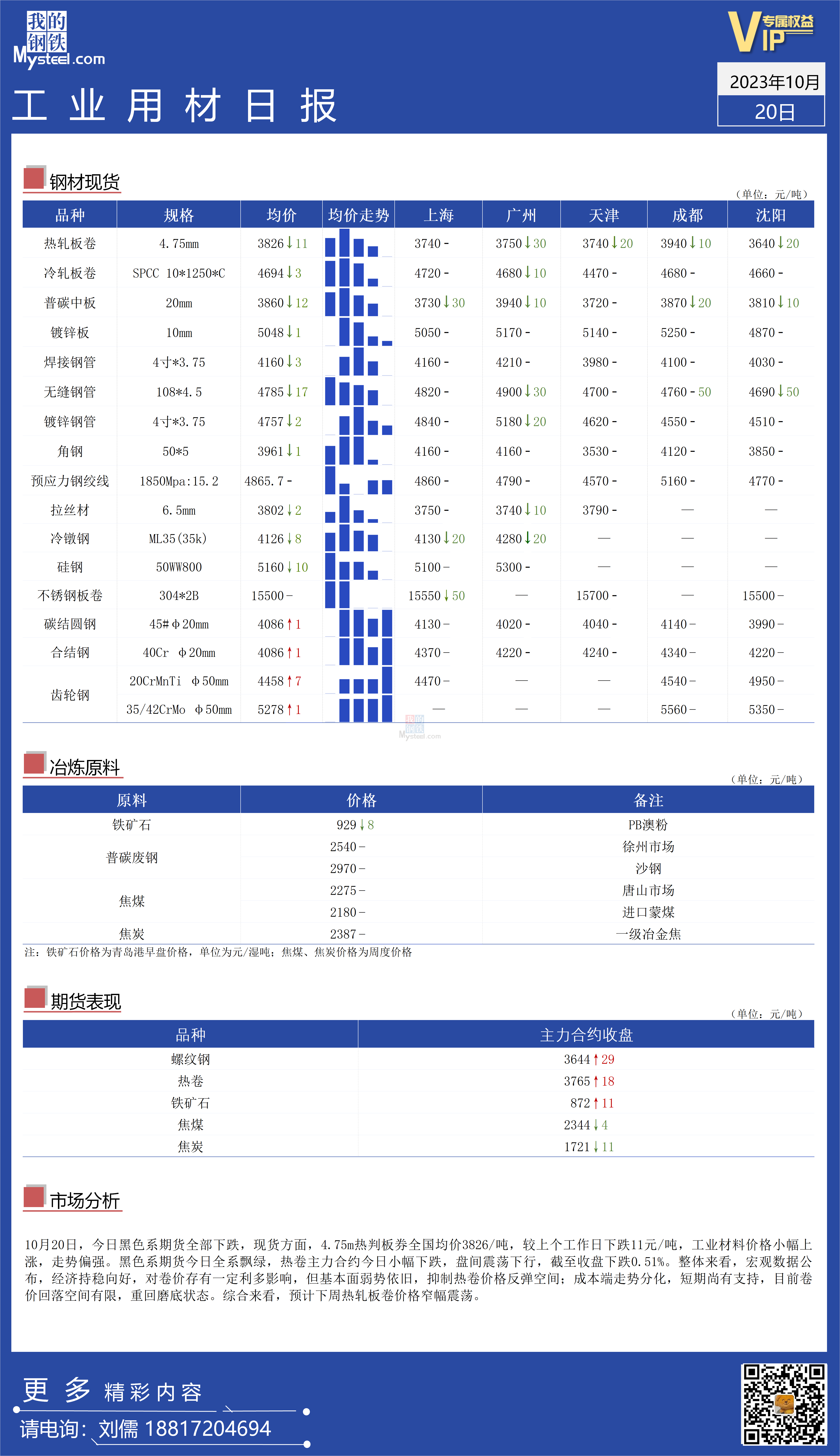 <a href='https://m.mysteel.com/' target='_blank' style='color:#3861ab'>Mysteel</a>：全国工业材料价格走势较强