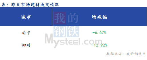 <a href='https://www.mysteel.com/' target='_blank' style='color:#3861ab'>Mysteel</a>籨ֲ̼۸Ԥƫ