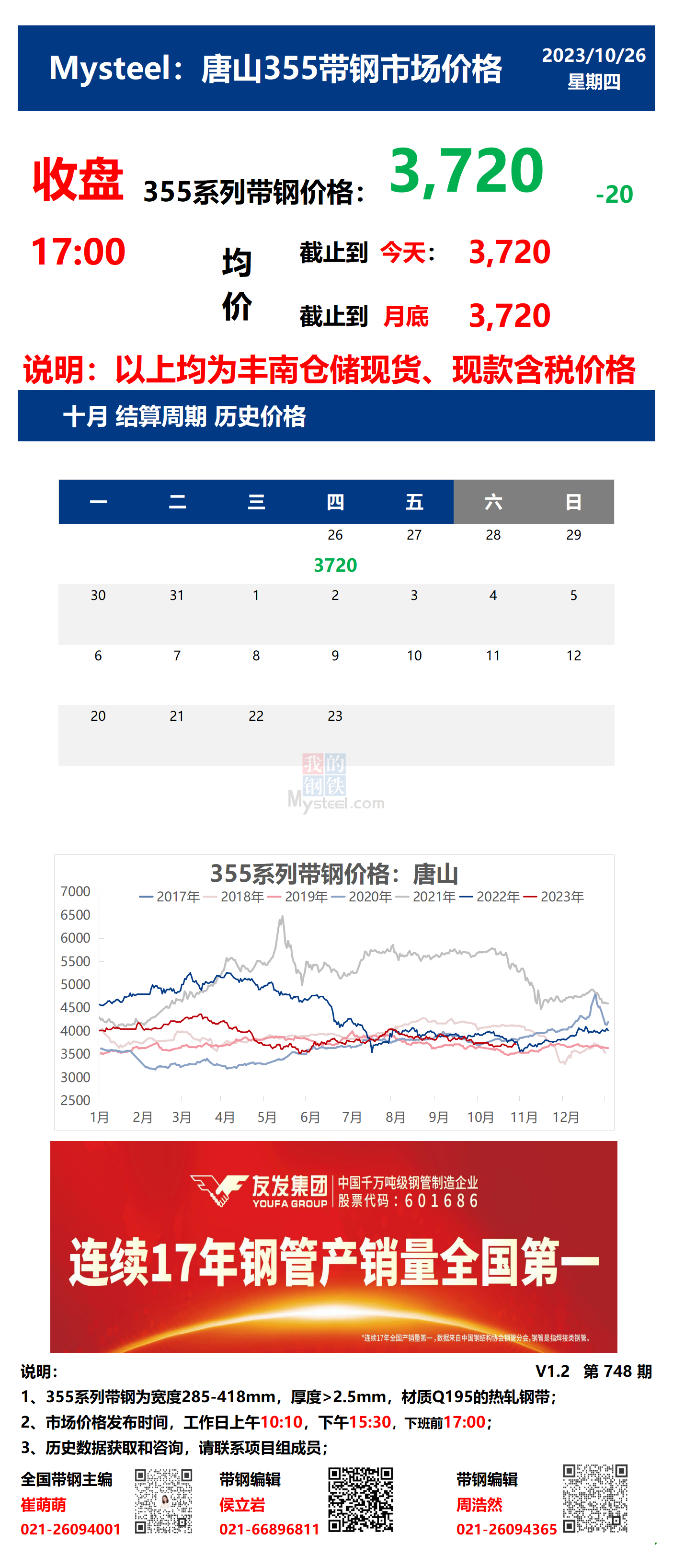 <a href='https://www.mysteel.com/' target='_blank' style='color:#3861ab'>Mysteel</a>：26日唐山355系列带钢市场价格（收盘17:00）