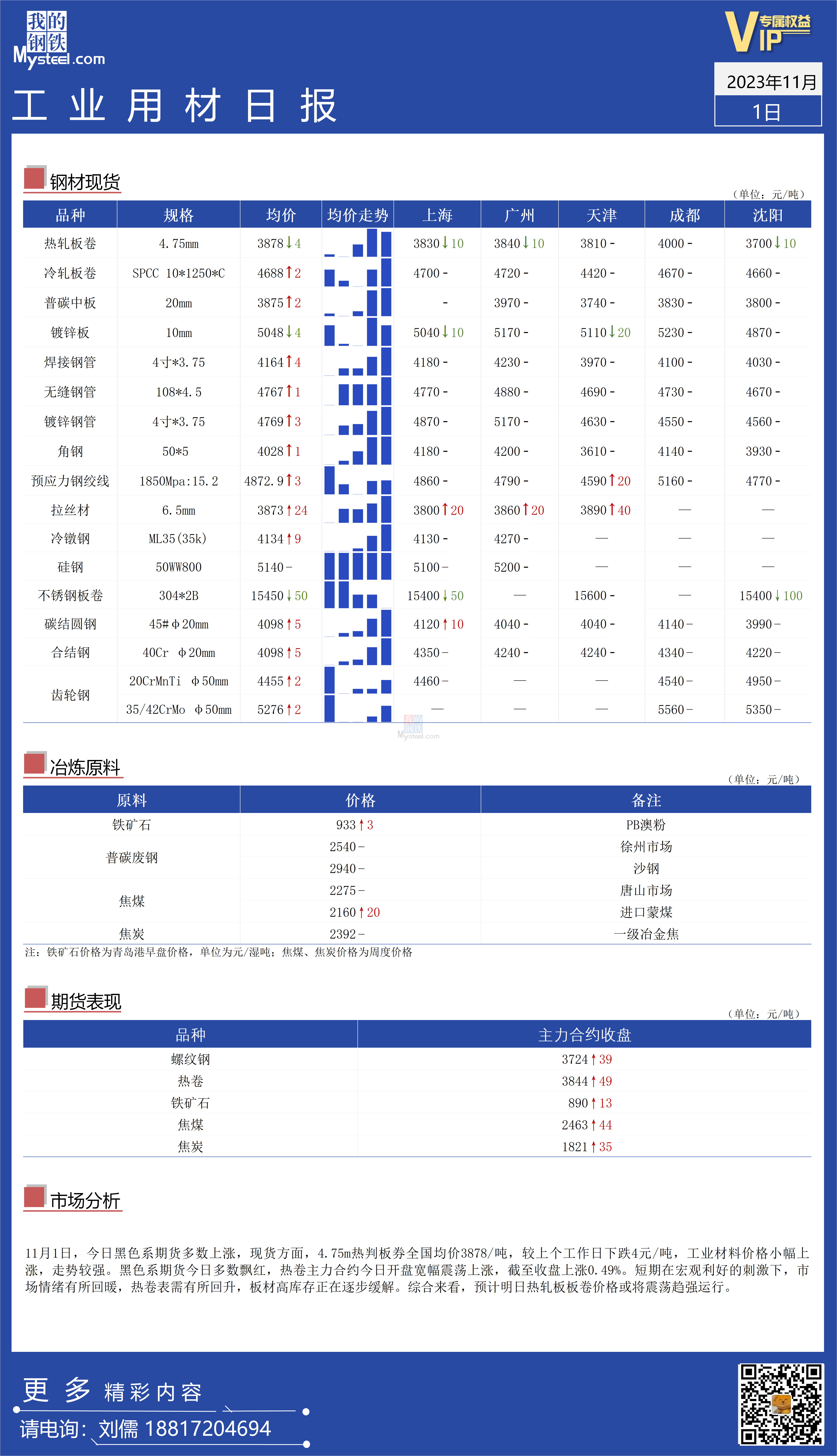 <a href='https://m.mysteel.com/' target='_blank' style='color:#3861ab'>Mysteel</a>：全国工业材料价格持续走强