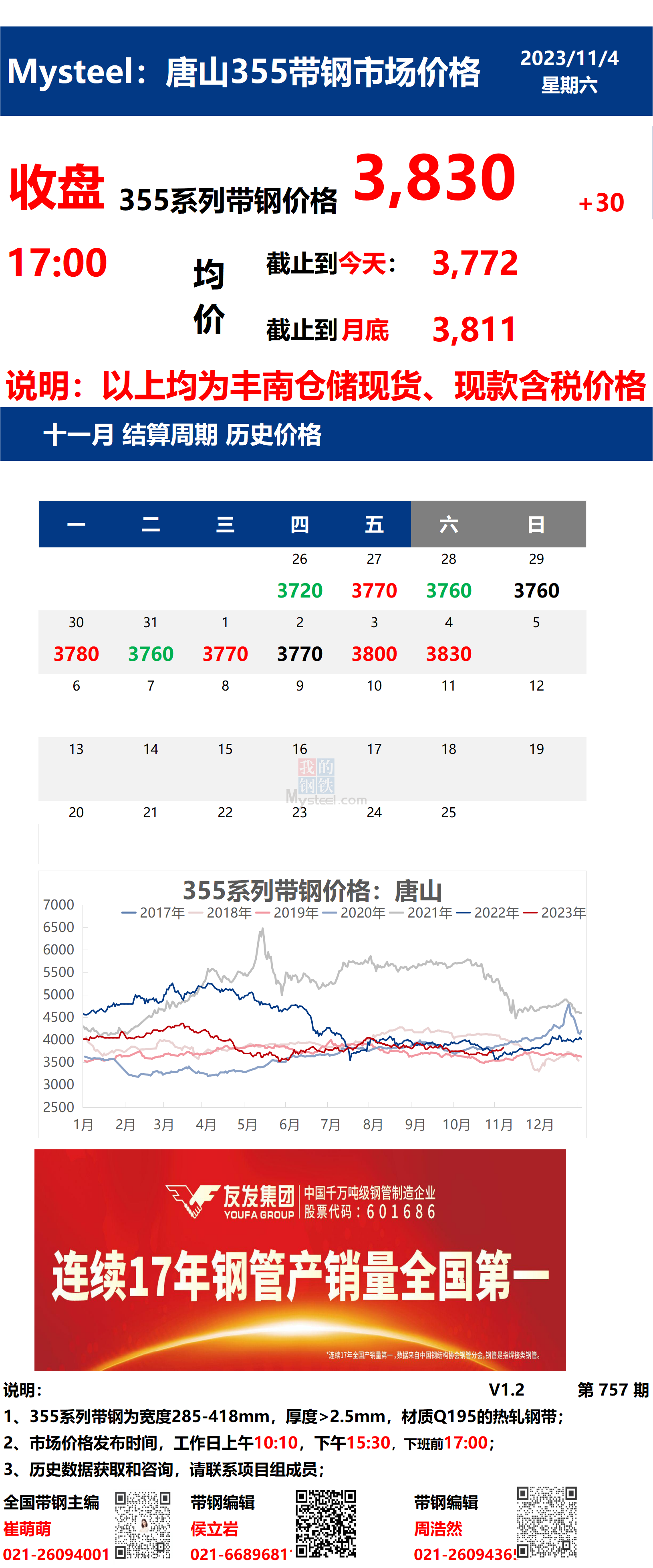 <a href='https://www.mysteel.com/' target='_blank' style='color:#3861ab'>Mysteel</a>：4日唐山355系列带钢市场价格（收盘17:00）