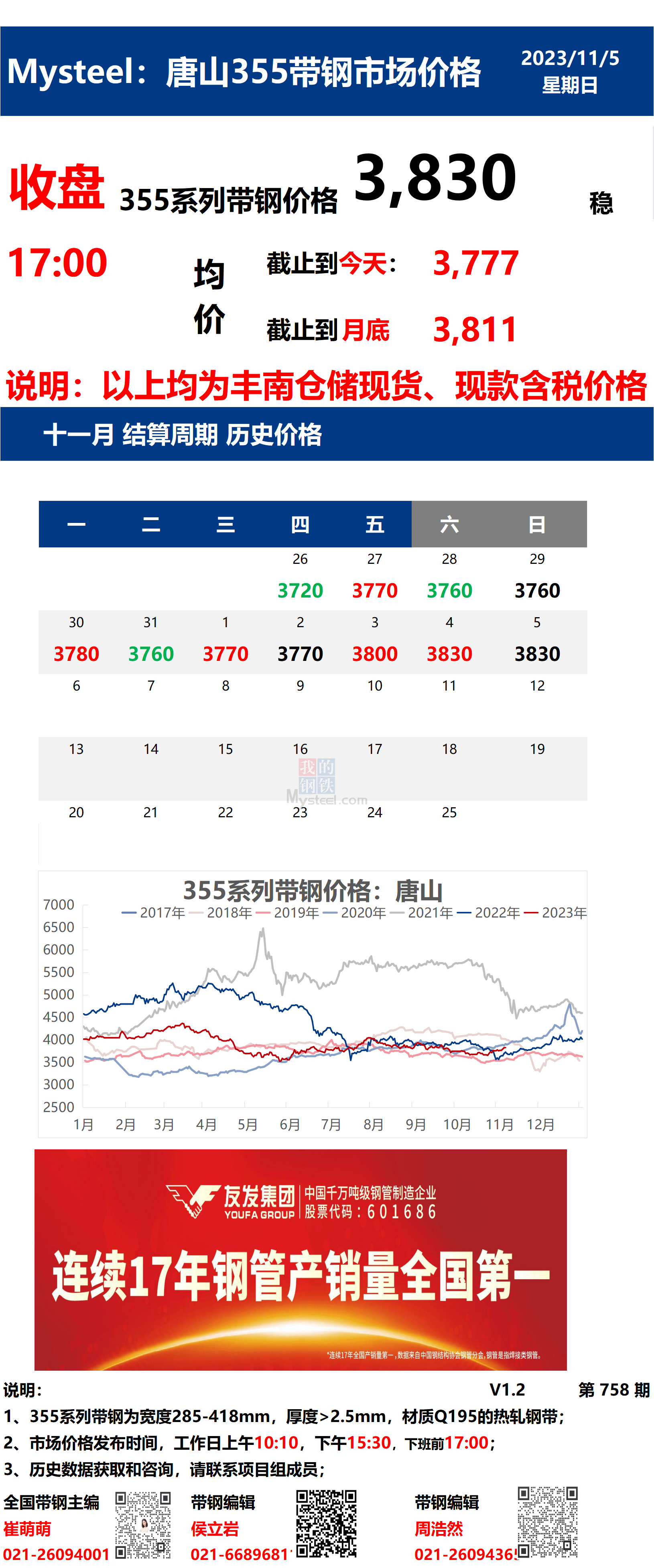 <a href='https://www.mysteel.com/' target='_blank' style='color:#3861ab'>Mysteel</a>：5日唐山355系列<a href='https://daigang.mysteel.com/' target='_blank' style='color:#3861ab'>带钢</a>市场价格（收盘17:00）