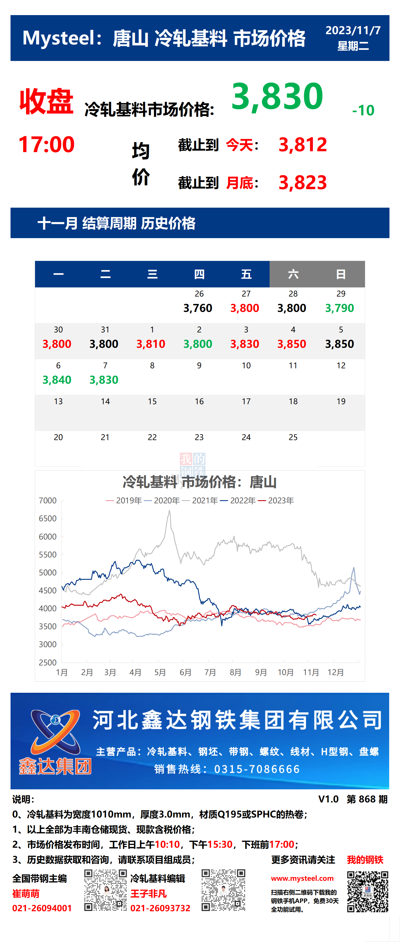 <a href='https://m.mysteel.com/' target='_blank' style='color:#3861ab'>Mysteel</a>：7日唐山冷轧基料市场价格(收盘17:00)