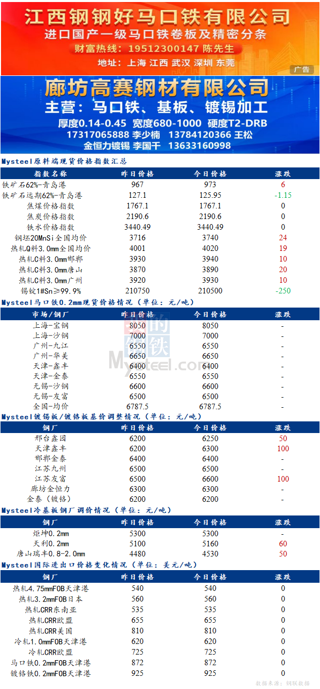 <a href='https://www.mysteel.com/' target='_blank' style='color:#3861ab'>Mysteel</a>日报：<a href='https://duxiban.mysteel.com/' target='_blank' style='color:#3861ab'>镀锡板</a>出厂价有所上涨