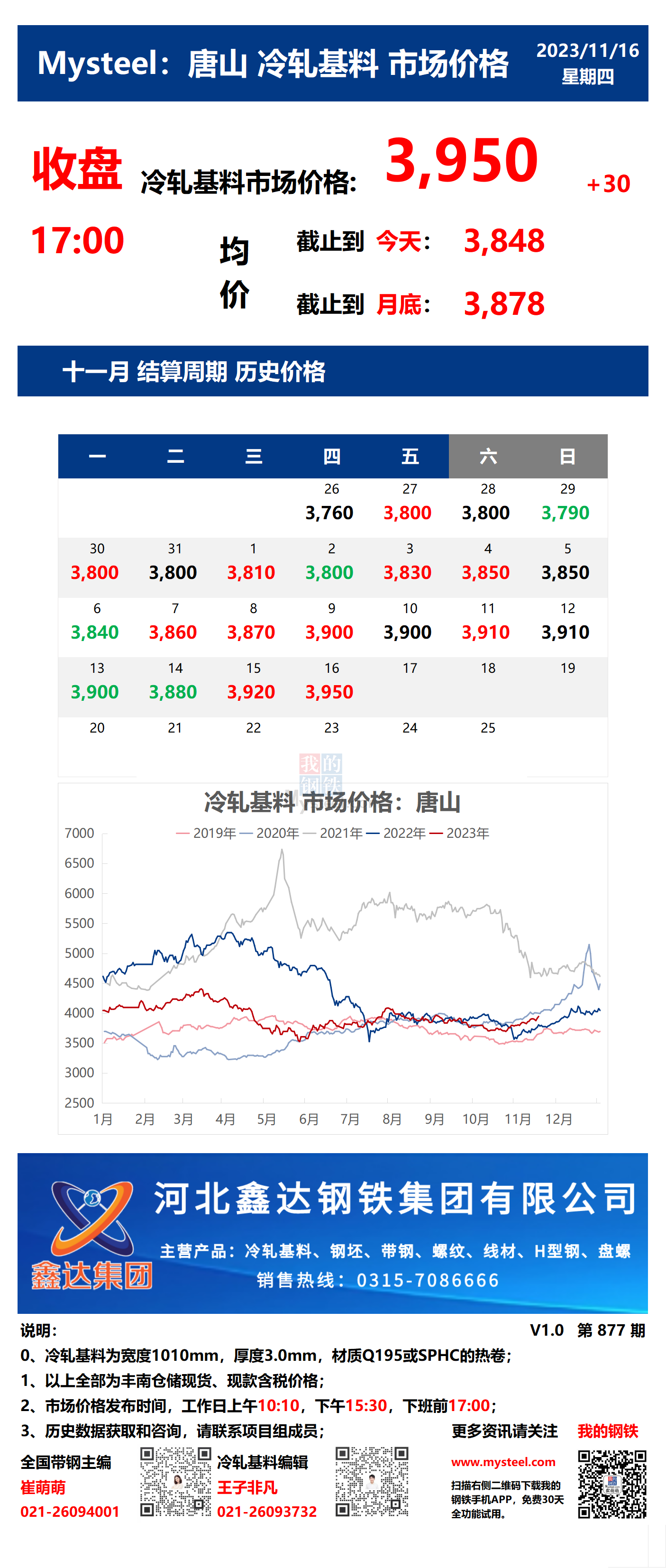 <a href='https://m.mysteel.com/' target='_blank' style='color:#3861ab'>Mysteel</a>：16日唐山冷轧基料市场价格(收盘17:00)