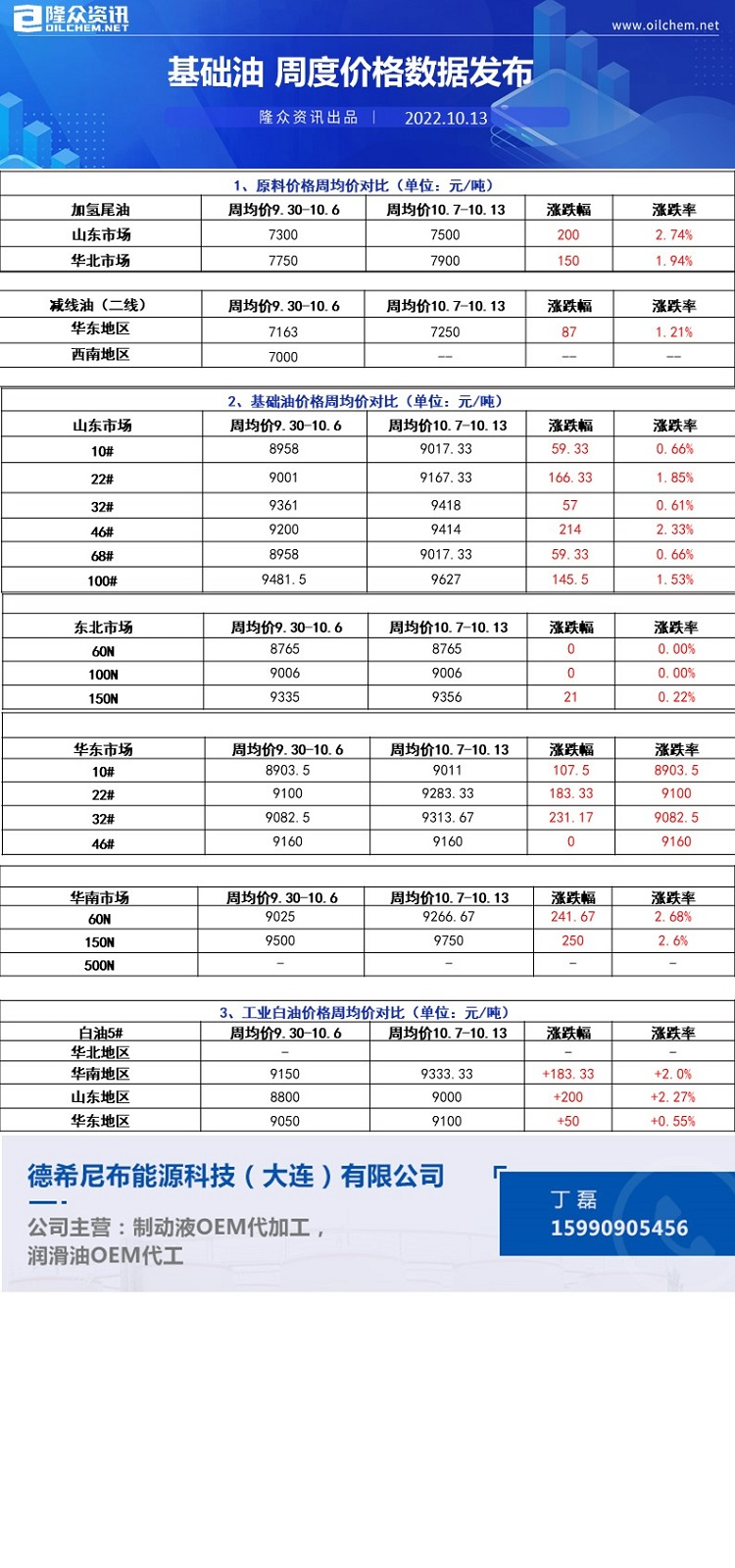 基础油周度价格数据11.24.png