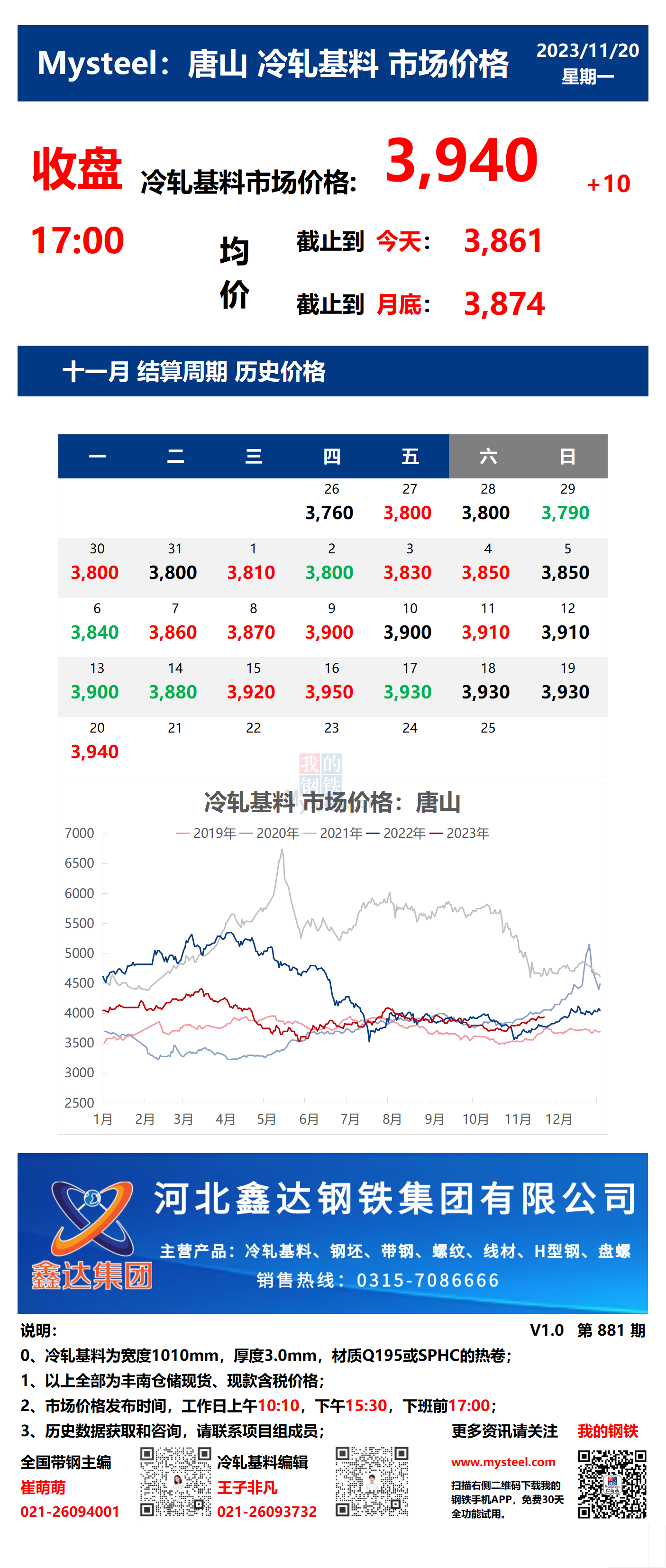 <a href='https://m.mysteel.com/' target='_blank' style='color:#3861ab'>Mysteel</a>：20日唐山冷轧基料市场价格(收盘17:00)