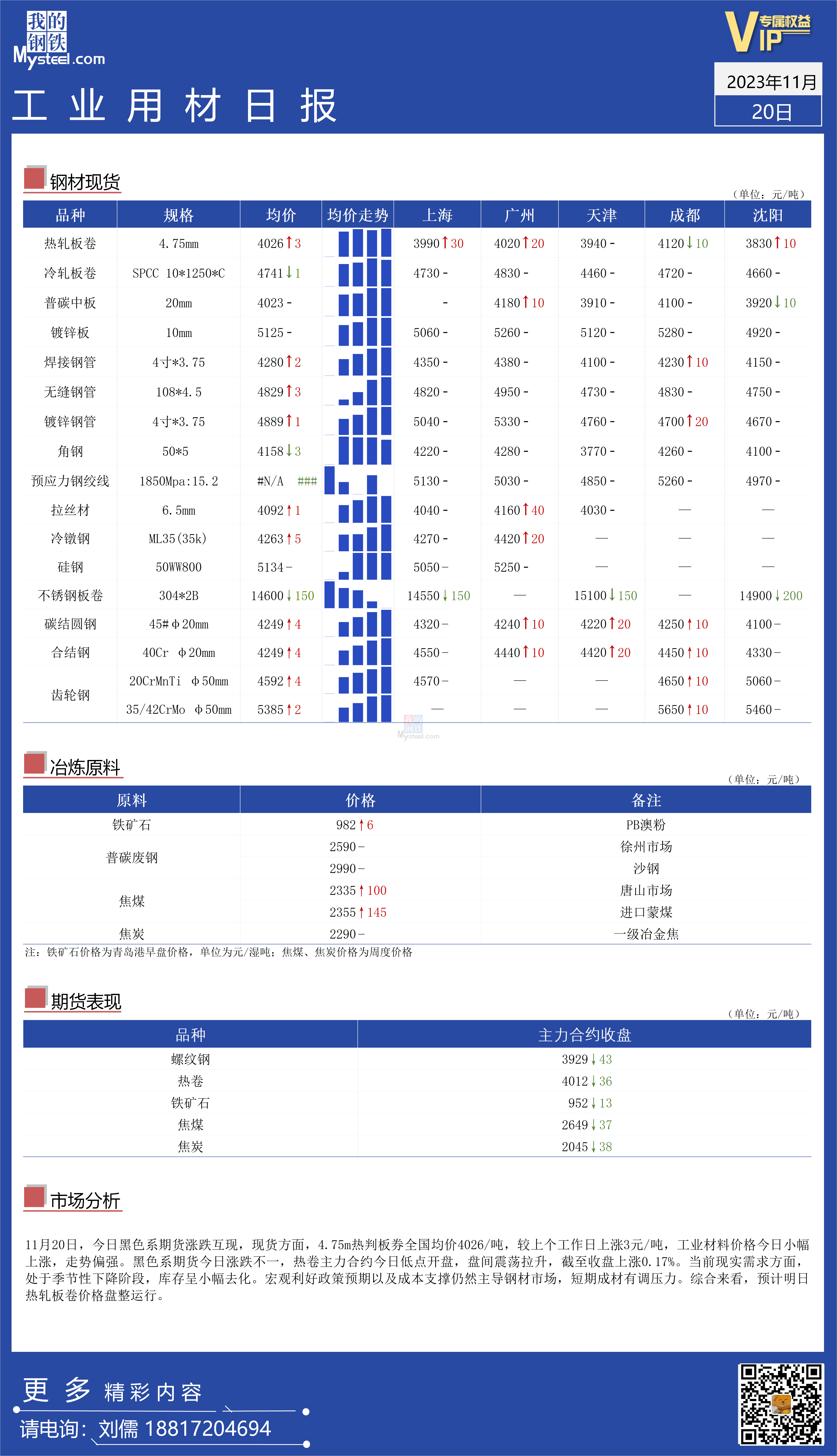 <a href='https://m.mysteel.com/' target='_blank' style='color:#3861ab'>Mysteel</a>：全国工业材料价格走势持续坚挺