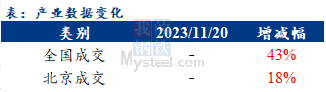 <a href='https://m.mysteel.com/' target='_blank' style='color:#3861ab'>Mysteel</a>早报：北京建筑钢材早盘价格预计小幅上涨