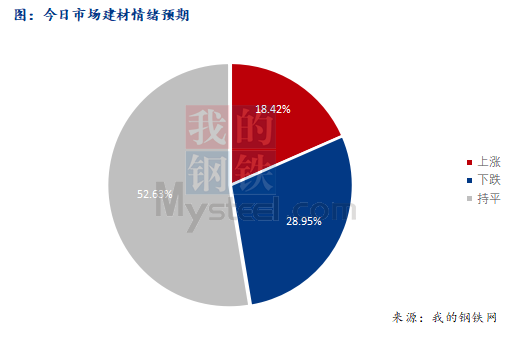 <a href='https://www.mysteel.com/' target='_blank' style='color:#3861ab'>Mysteel</a>早报：西南<a href='https://jiancai.mysteel.com/' target='_blank' style='color:#3861ab'>建筑钢材</a>早盘价格预计偏弱震荡