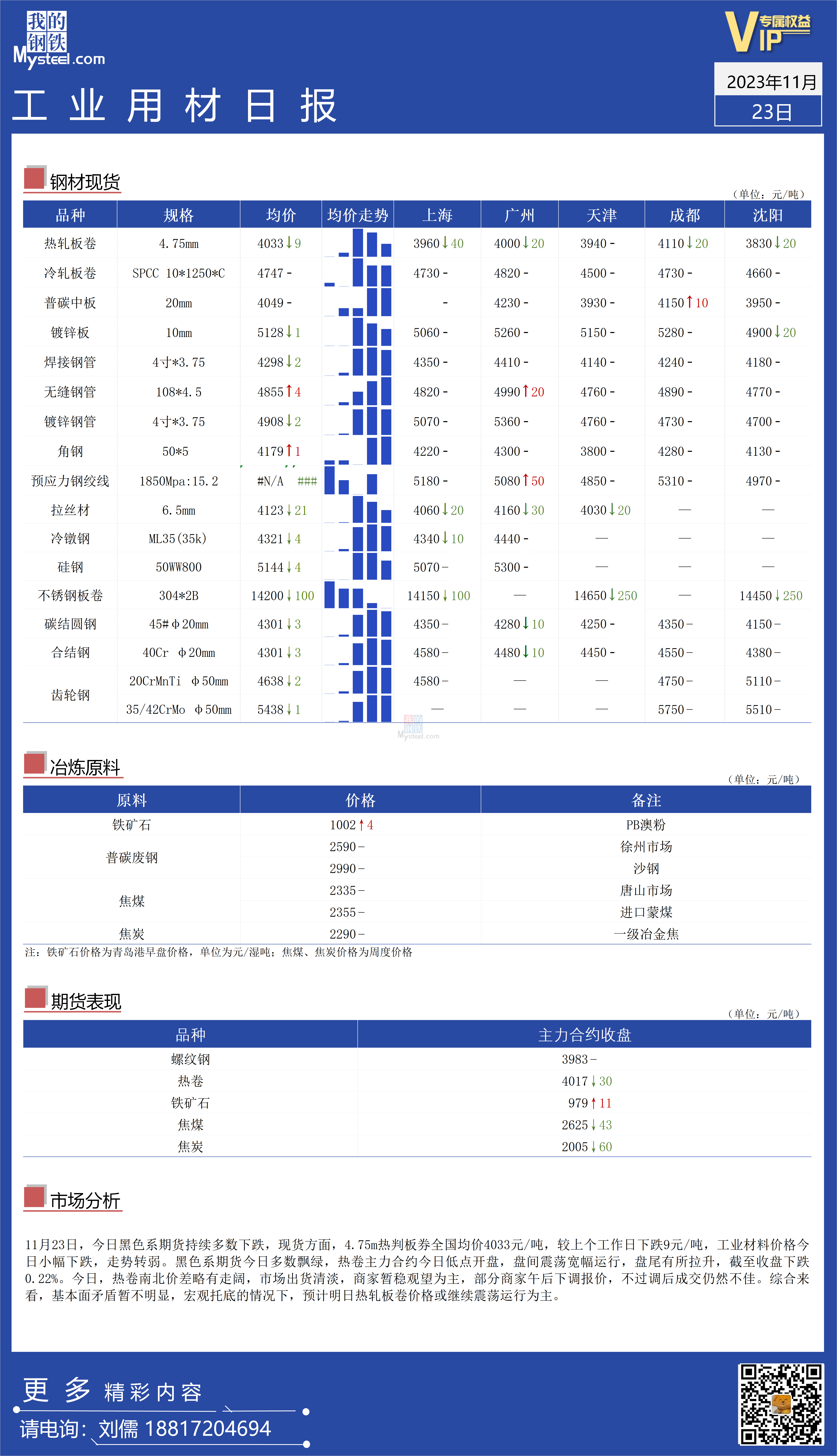 <a href='https://www.mysteel.com/' target='_blank' style='color:#3861ab'>Mysteel</a>：全国工业材料价格走势转弱