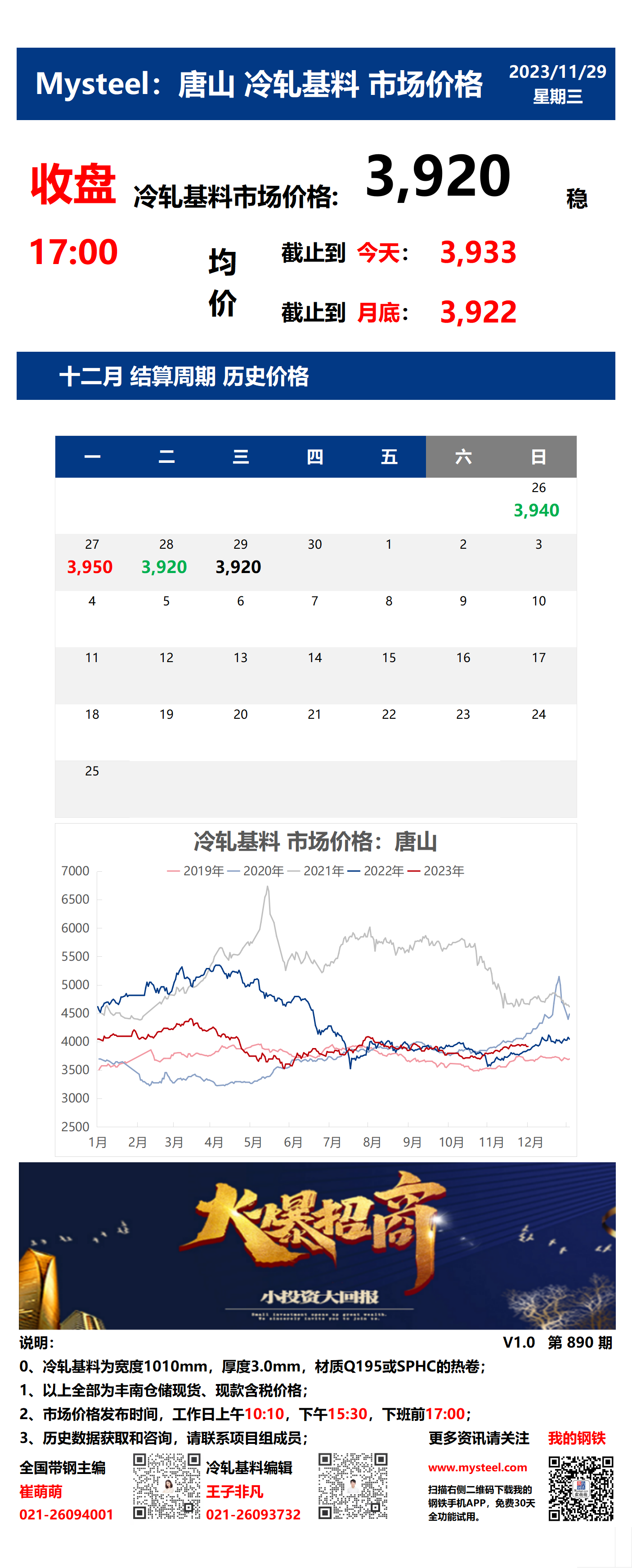 <a href='https://m.mysteel.com/' target='_blank' style='color:#3861ab'>Mysteel</a>：29日唐山冷轧基料市场价格(收盘17:00)