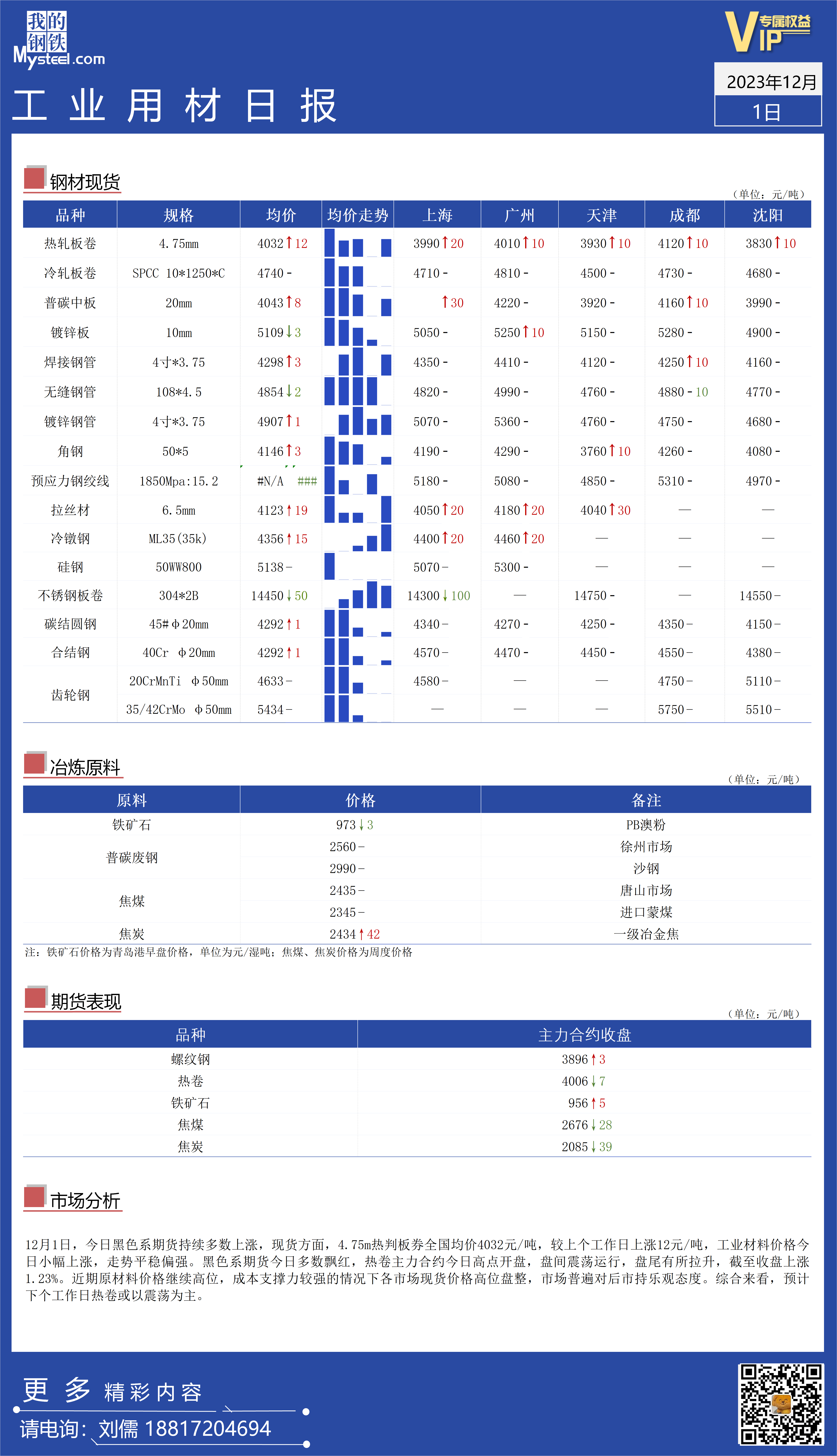 <a href='https://m.mysteel.com/' target='_blank' style='color:#3861ab'>Mysteel</a>：全国工业材料价格走势平稳偏强