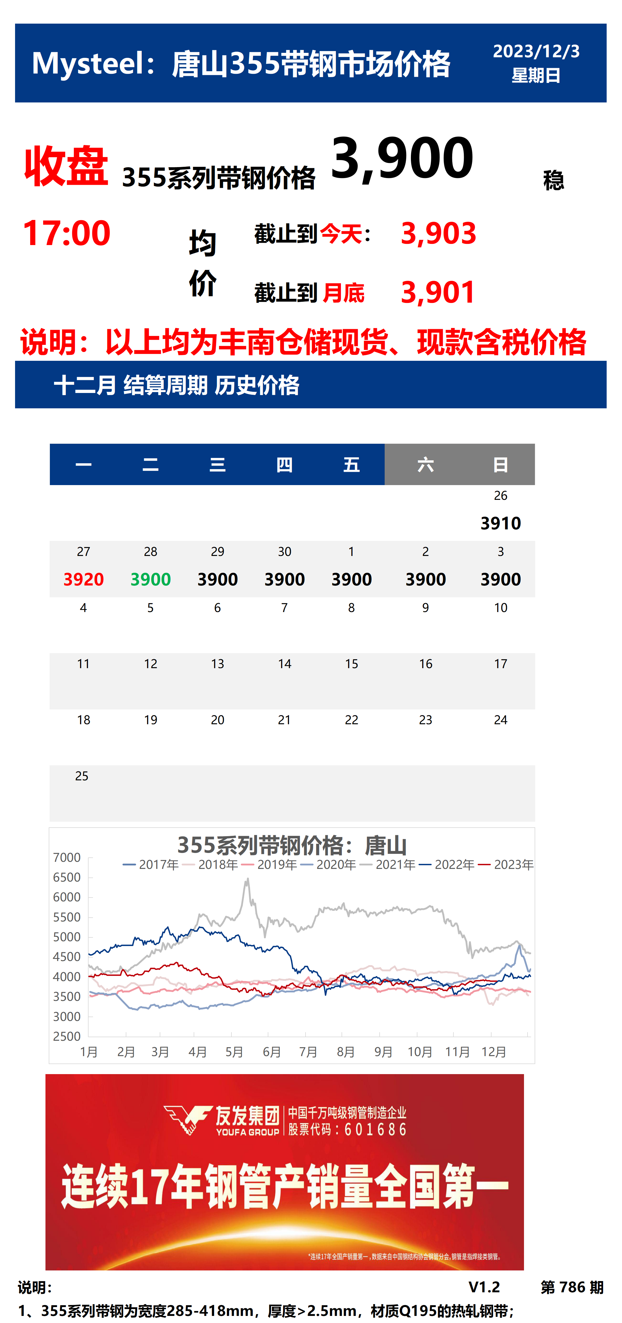 <a href='https://m.mysteel.com/' target='_blank' style='color:#3861ab'>Mysteel</a>：3日唐山355系列带钢市场价格（收盘17:00）