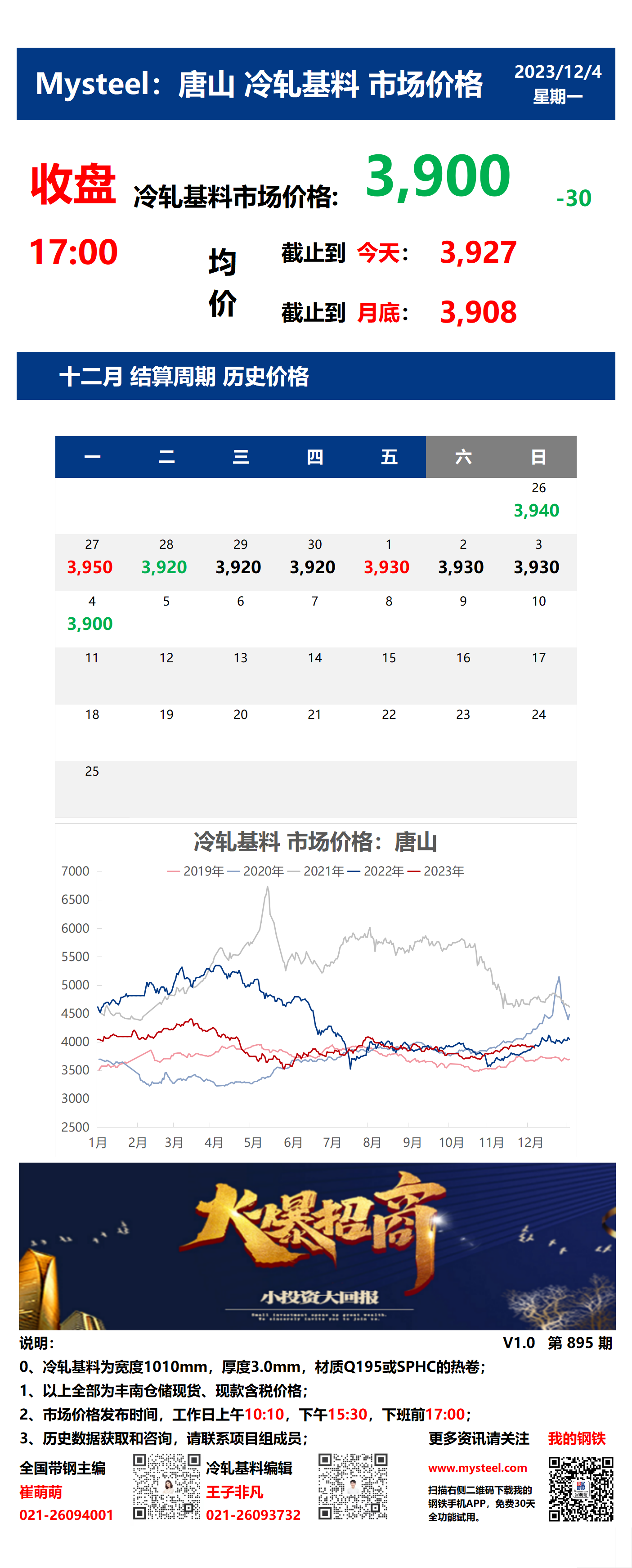 <a href='https://m.mysteel.com/' target='_blank' style='color:#3861ab'>Mysteel</a>：4日唐山冷轧基料市场价格(收盘17:00)