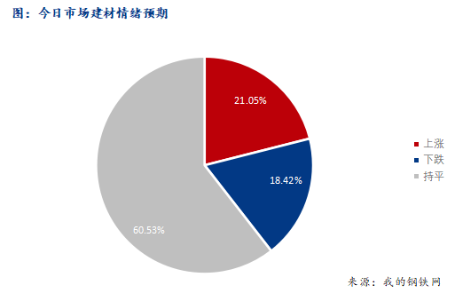 <a href='https://www.mysteel.com/' target='_blank' style='color:#3861ab'>Mysteel</a>早报：西南建筑钢材早盘价格预计震荡盘整运行为主
