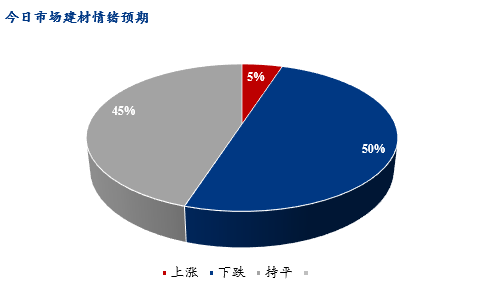 Mysteel早报：北京建筑钢材早盘价格预计弱稳运行