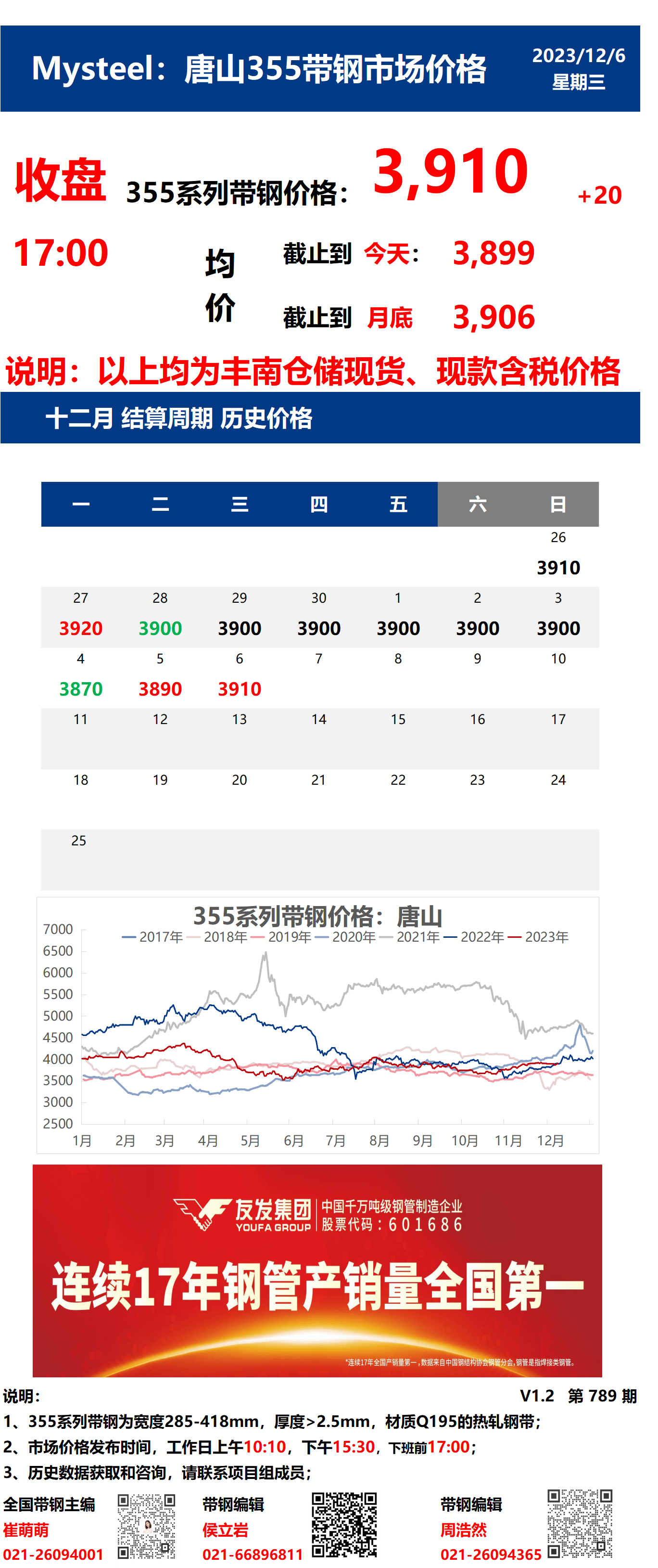 <a href='https://www.mysteel.com/' target='_blank' style='color:#3861ab'>Mysteel</a>：6日唐山355系列带钢市场价格（收盘17:00）