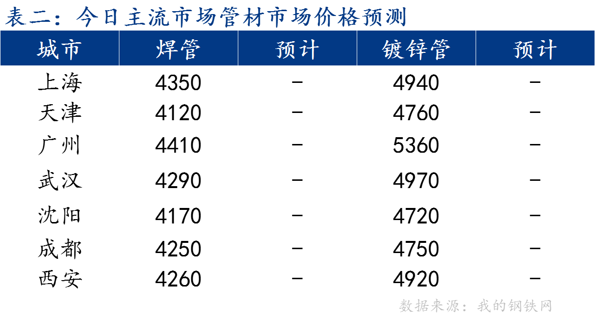 企业微信截图_17018236321667