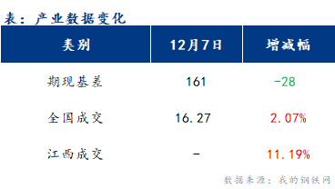 <a href='https://www.mysteel.com/' target='_blank' style='color:#3861ab'>Mysteel</a>早报：江西<a href='https://jiancai.mysteel.com/' target='_blank' style='color:#3861ab'>建筑钢材</a>早盘价格或继续盘整趋强