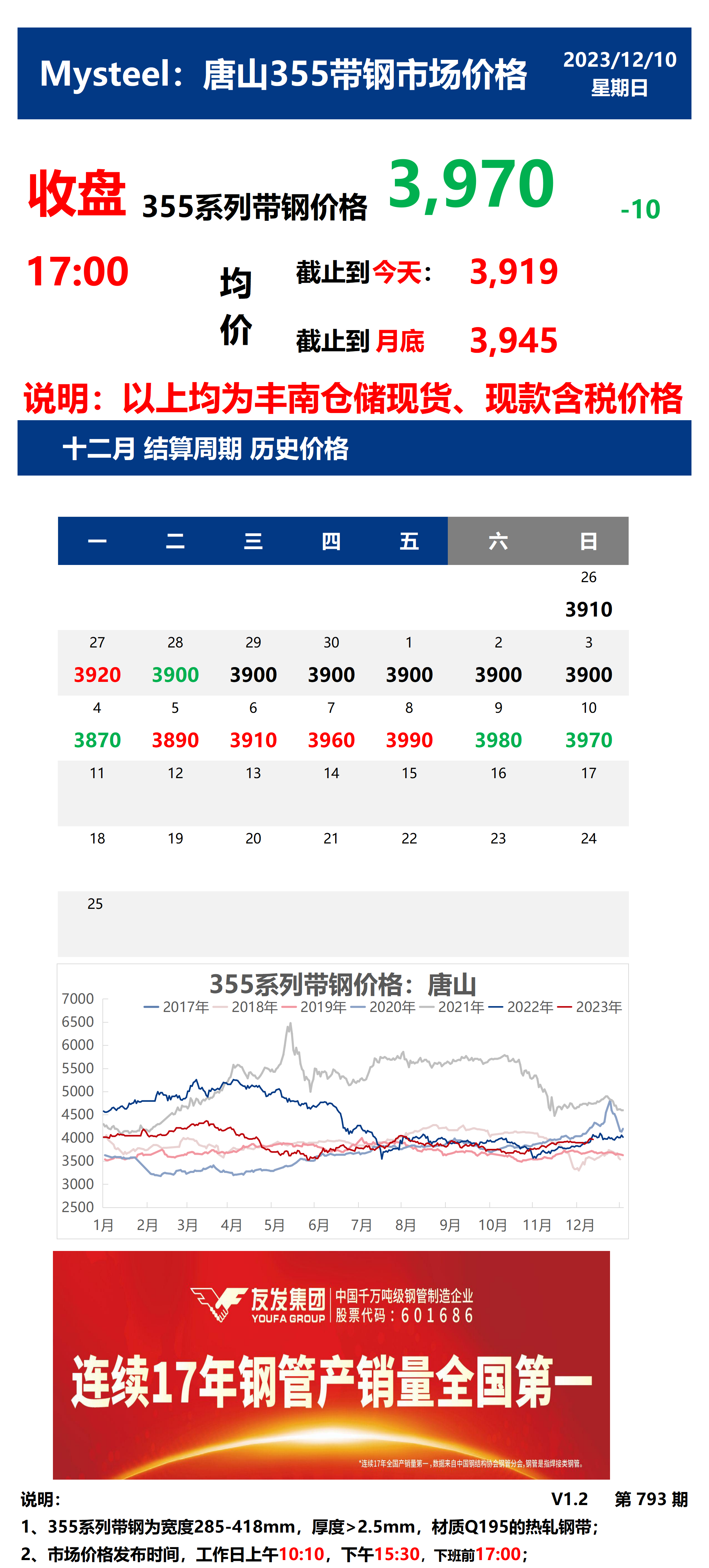 <a href='https://m.mysteel.com/' target='_blank' style='color:#3861ab'>Mysteel</a>：10日唐山355系列带钢市场价格（收盘17:00）