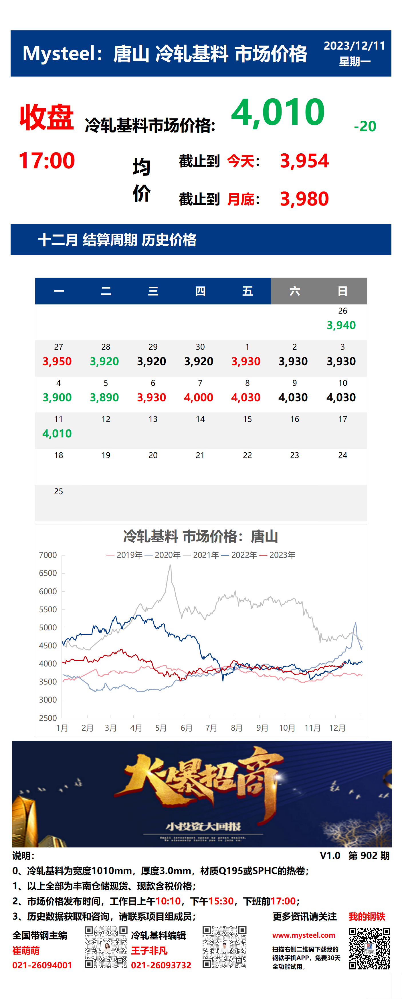 <a href='https://m.mysteel.com/' target='_blank' style='color:#3861ab'>Mysteel</a>：11日唐山冷轧基料市场价格(收盘17:00)