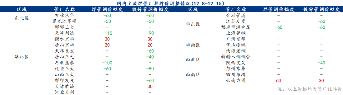 企业微信截图_17026312129307