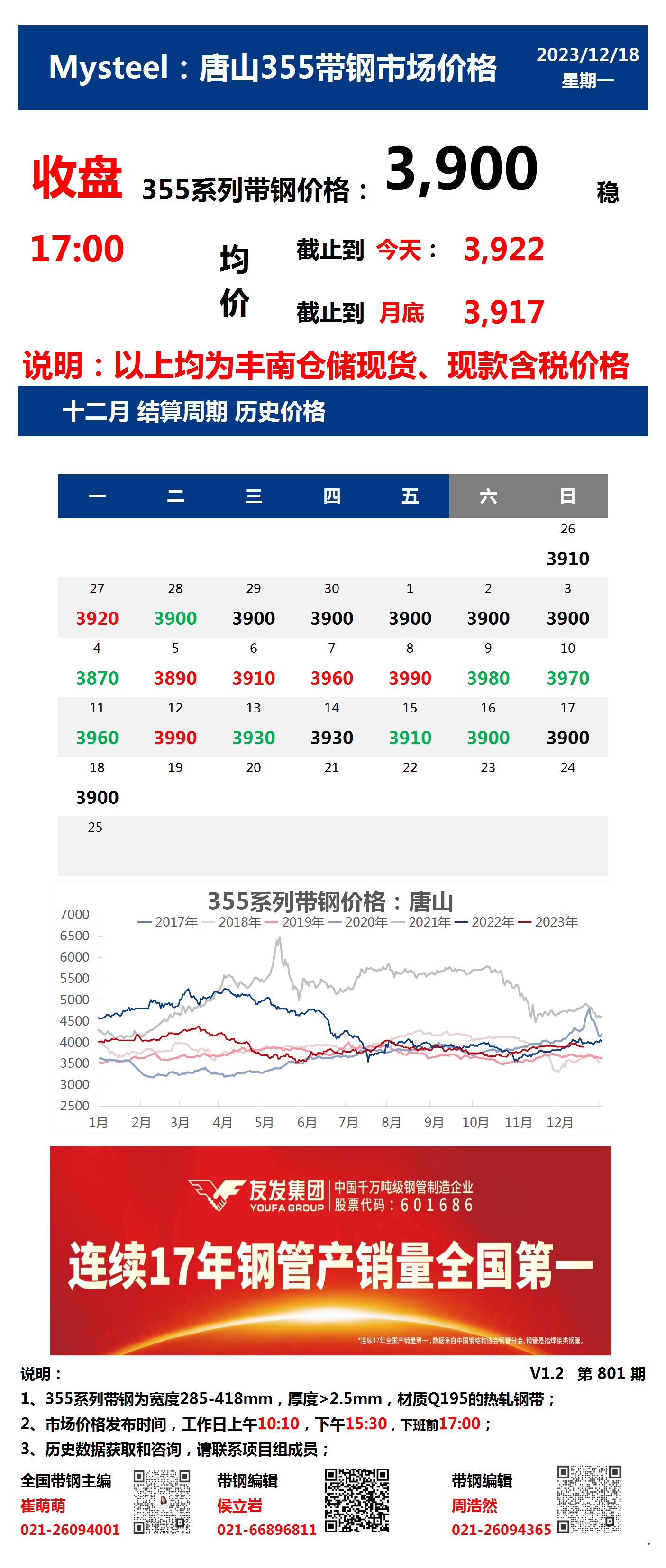 <a href='https://www.mysteel.com/' target='_blank' style='color:#3861ab'>Mysteel</a>：18日唐山355系列带钢市场价格（收盘17:00）