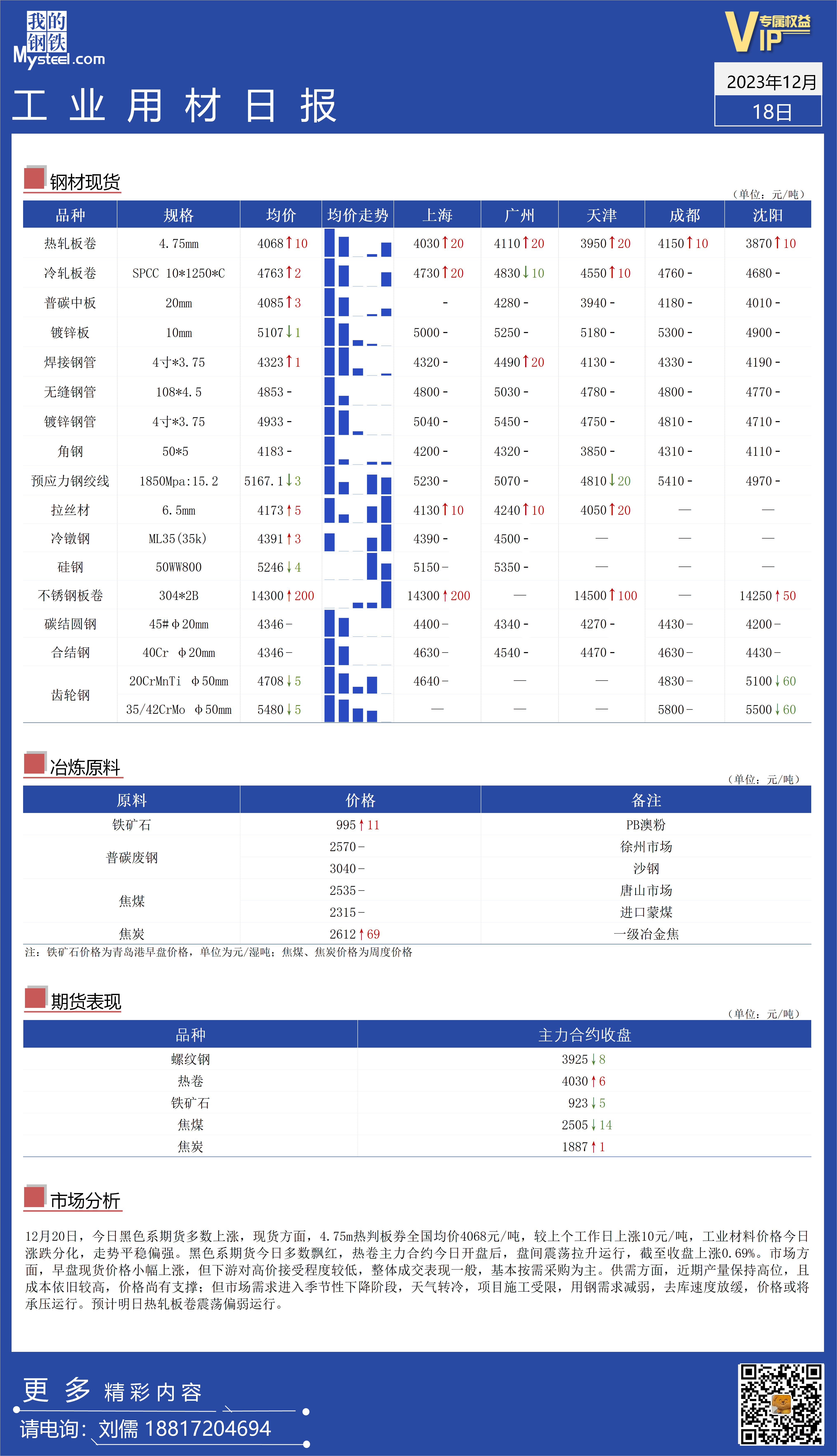 <a href='https://www.mysteel.com/' target='_blank' style='color:#3861ab'>Mysteel</a>：全国工业材料价格走势出现分化