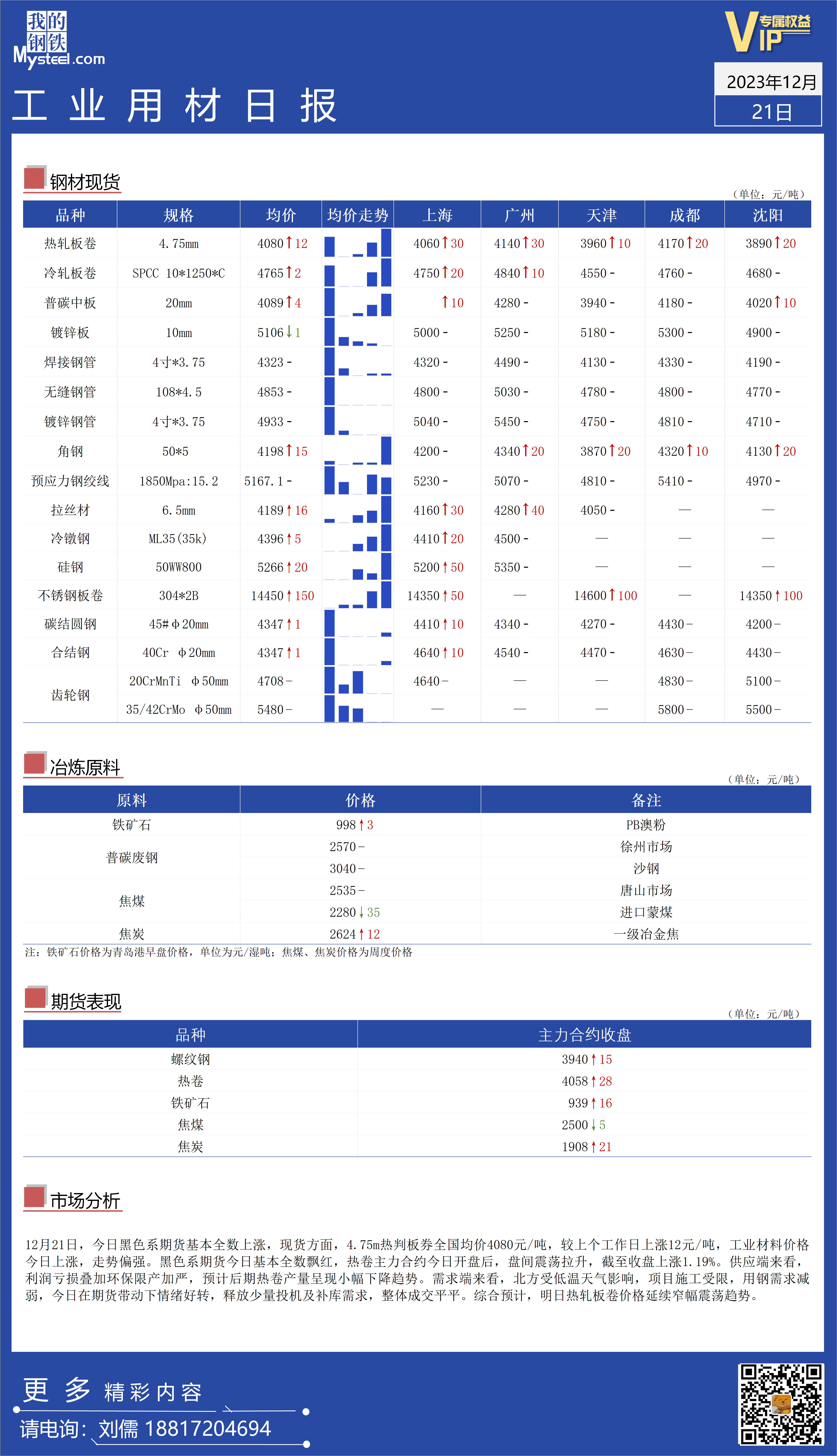 <a href='https://www.mysteel.com/' target='_blank' style='color:#3861ab'>Mysteel</a>：全国工业材料价格走势偏强