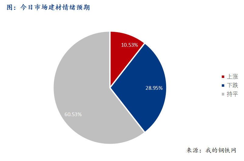 <a href='https://www.mysteel.com/' target='_blank' style='color:#3861ab'>Mysteel</a>早报：西南建筑钢材早盘价格震荡盘整运行