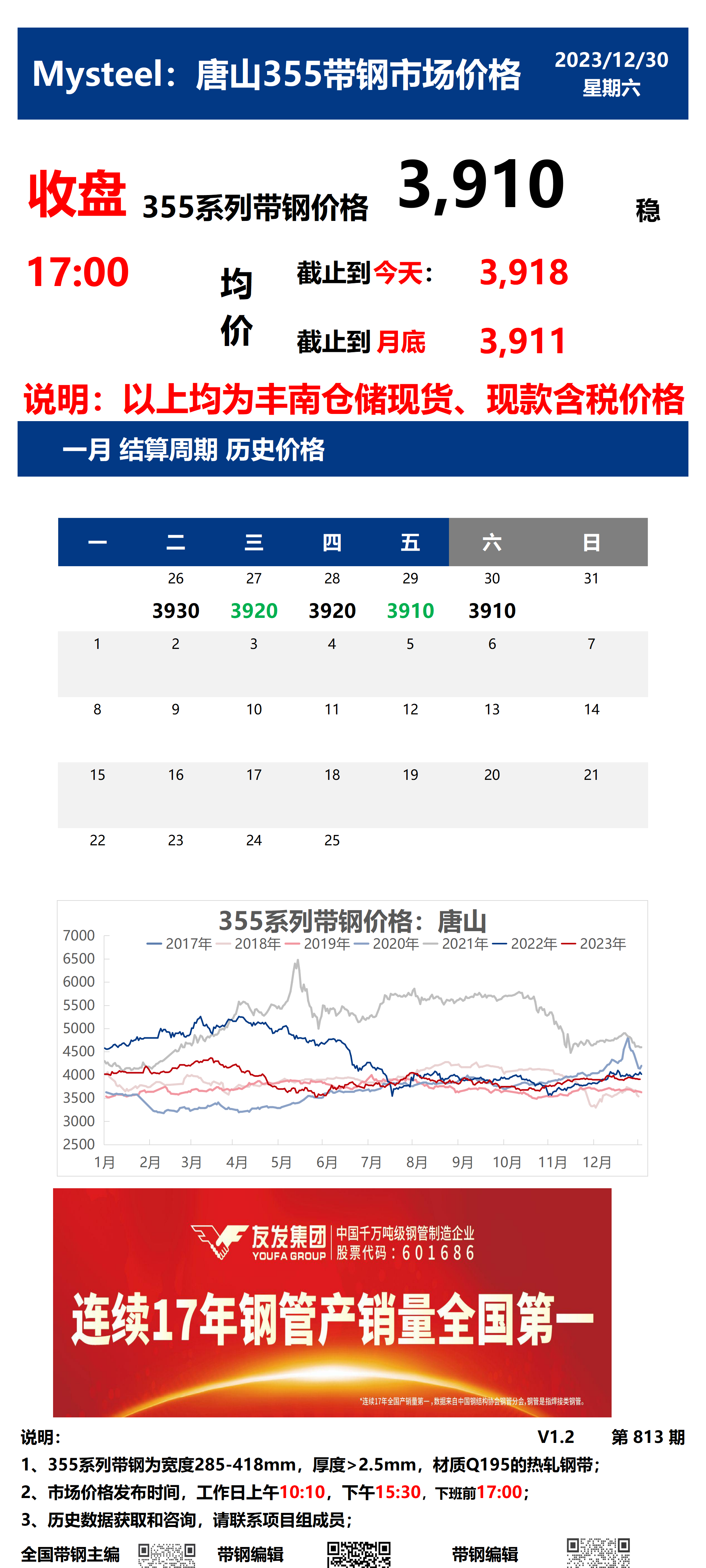 <a href='https://m.mysteel.com/' target='_blank' style='color:#3861ab'>Mysteel</a>：30日唐山355系列带钢市场价格（收盘17:00）