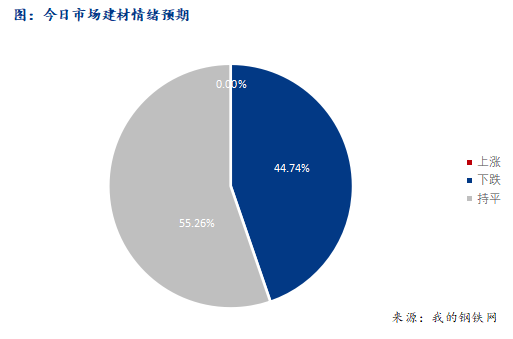 <a href='https://www.mysteel.com/' target='_blank' style='color:#3861ab'>Mysteel</a>早报：西南建筑钢材早盘价格预计盘整趋弱运行